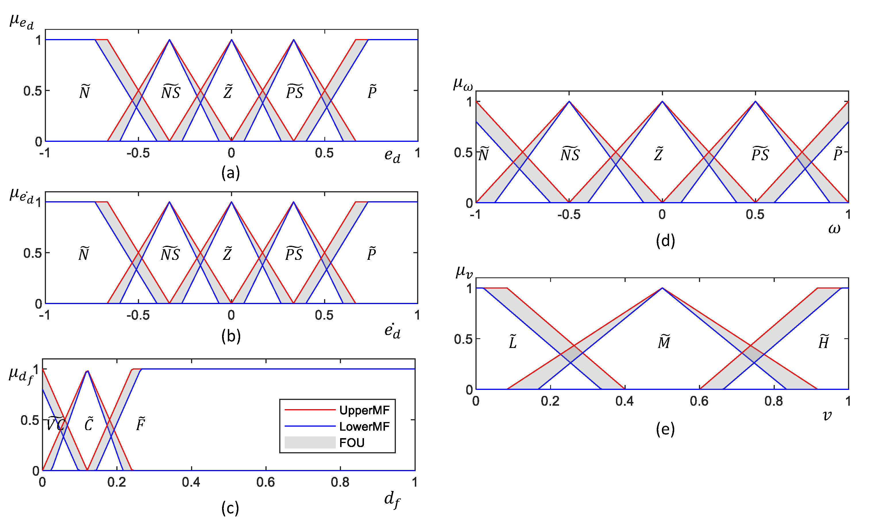 Sensors Free Full Text Wall Following Behavior For A Disinfection Robot Using Type 1 And Type 2 Fuzzy Logic Systems Html