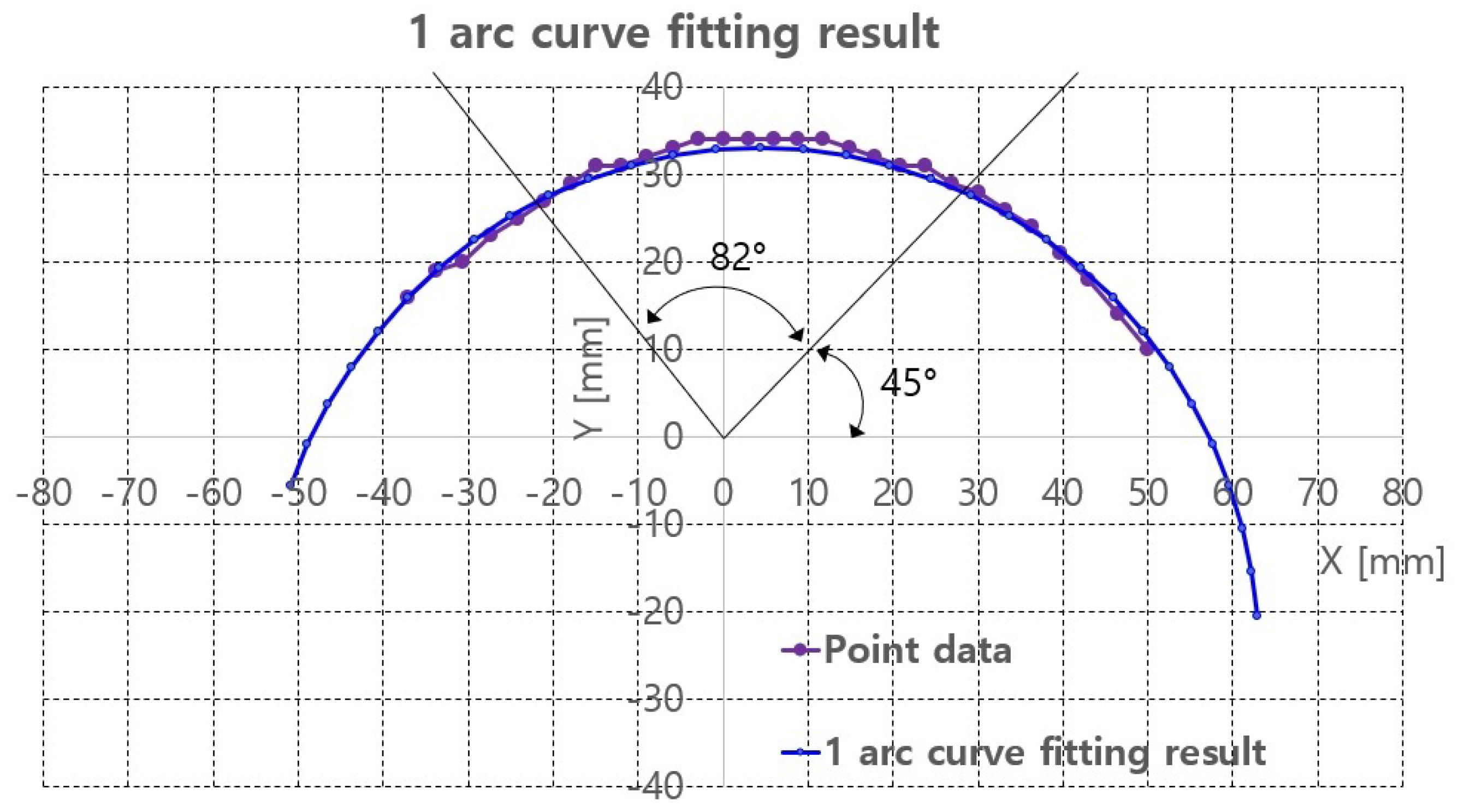 Sensors 20 04447 g015 Sensors 20 04447 g015