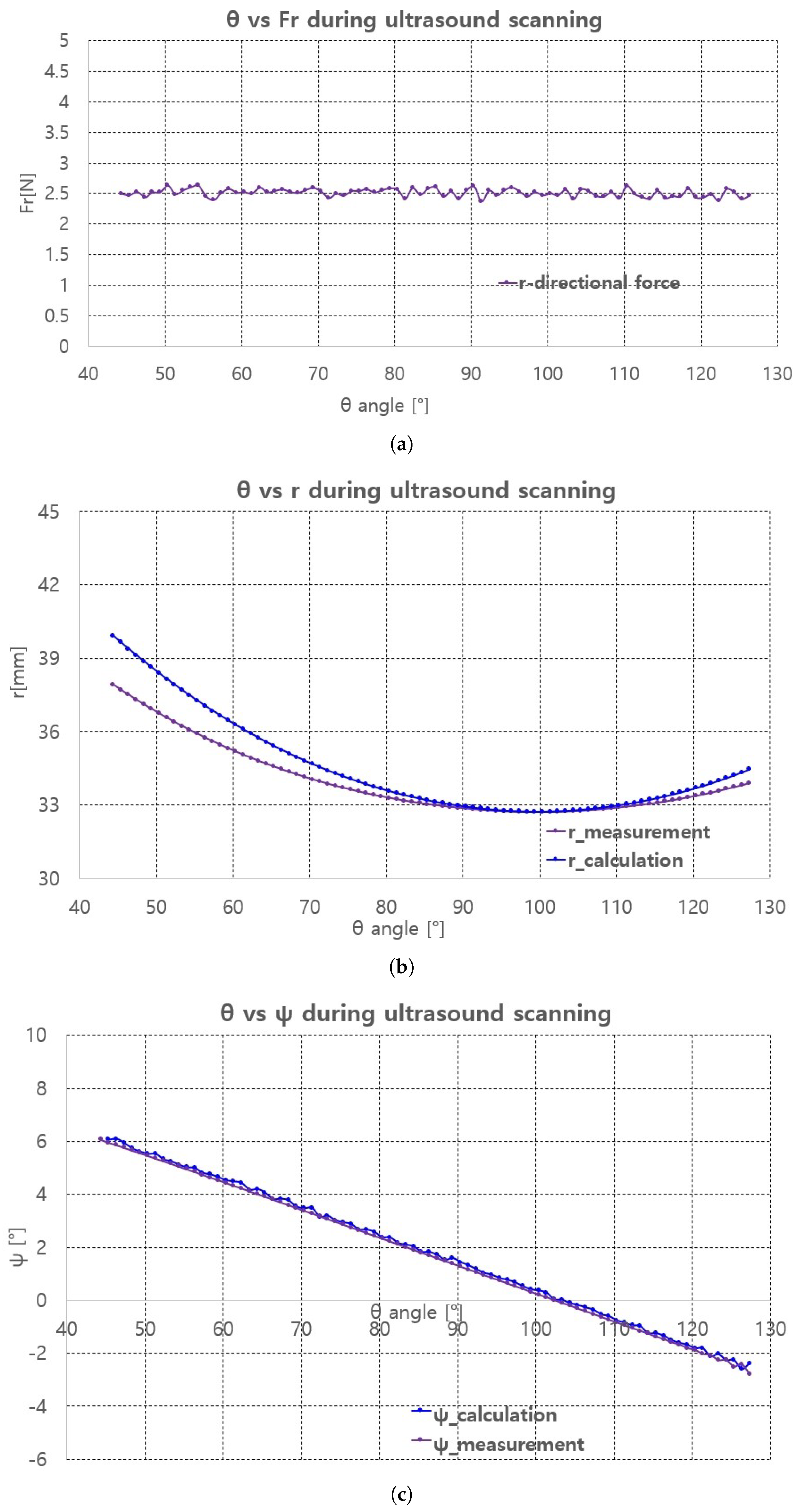 Sensors 20 04447 g017 Sensors 20 04447 g017