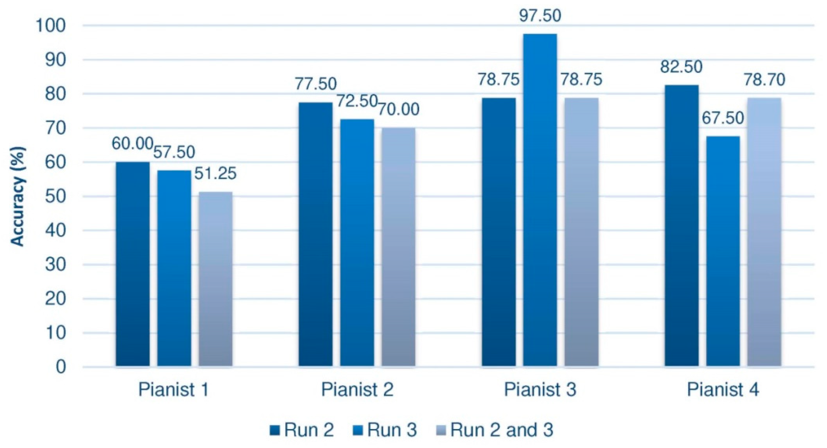 Sensors 20 04452 g004