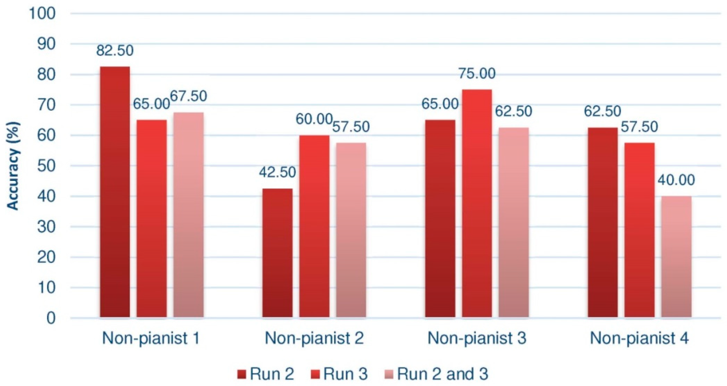 Sensors 20 04452 g005