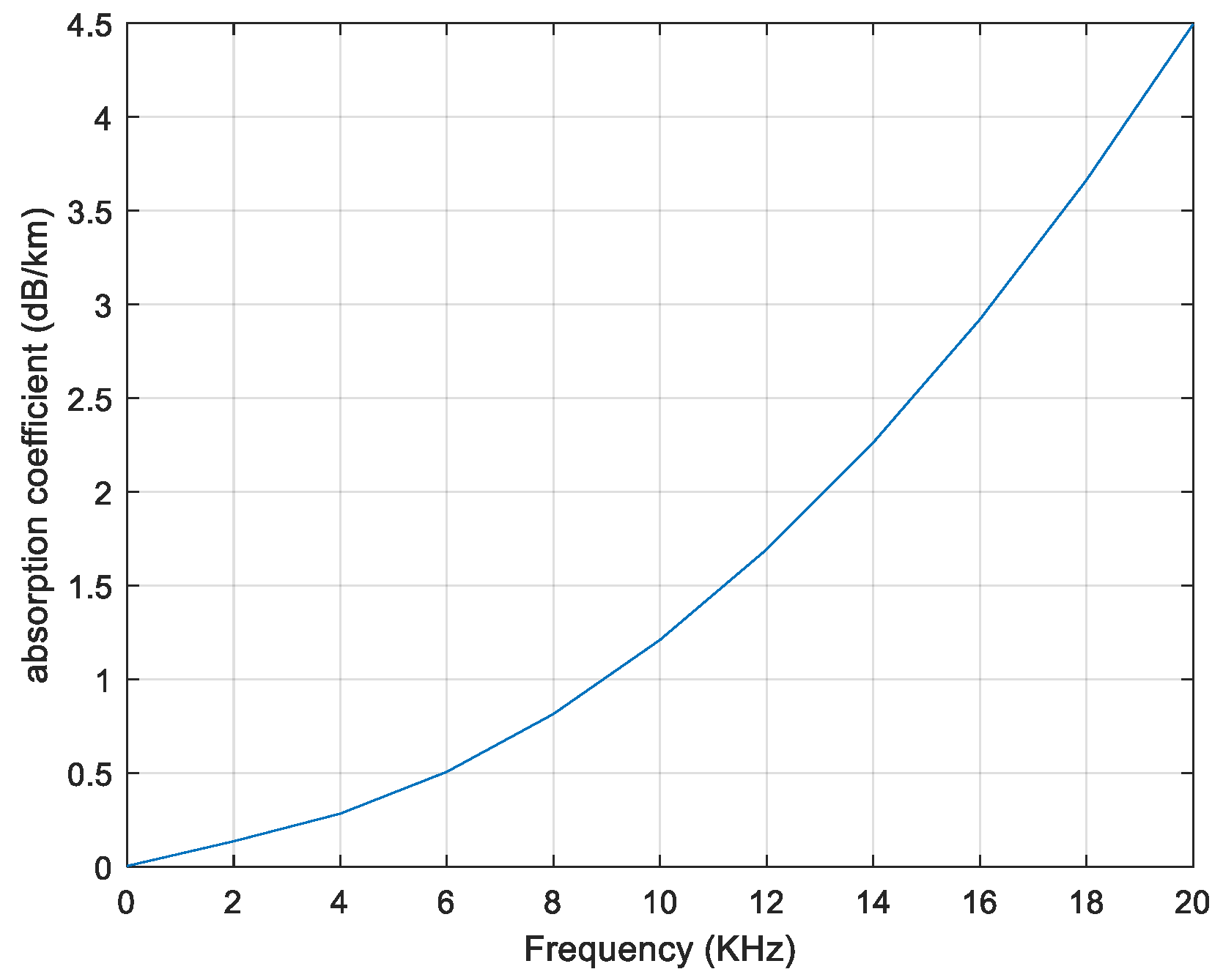 Sensors 20 04457 g002