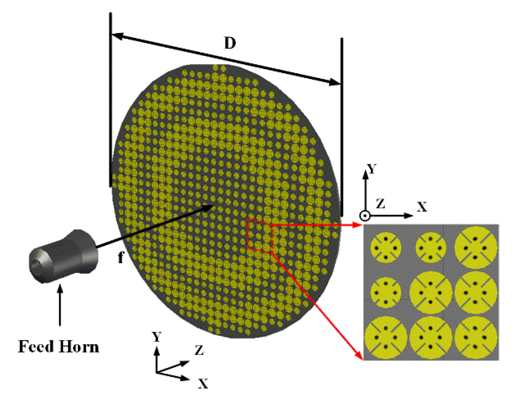 A HighPerformance Transmitarray Antenna with Thin Metasurface for 5G