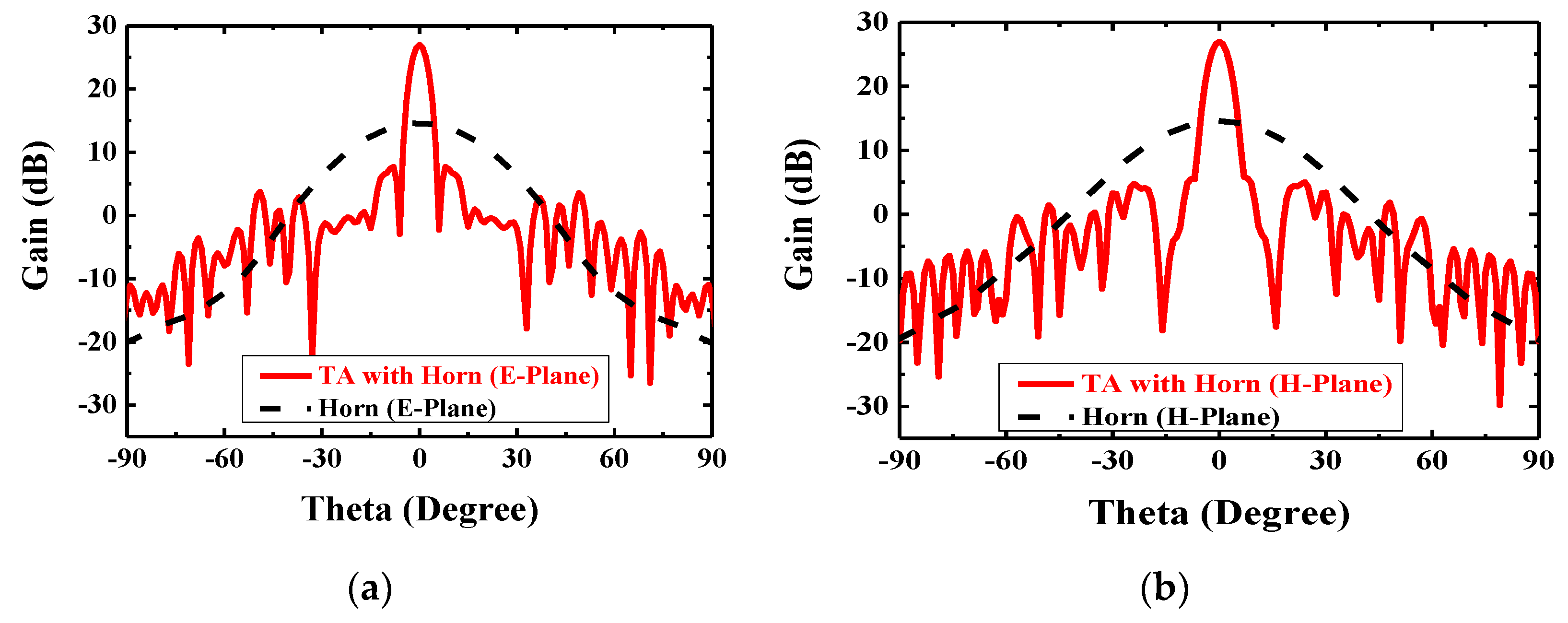 Sensors 20 04460 g010