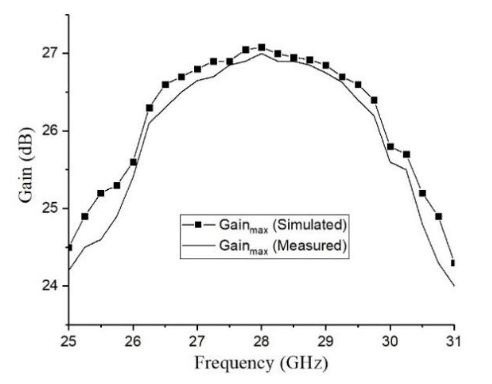 Sensors 20 04460 g015