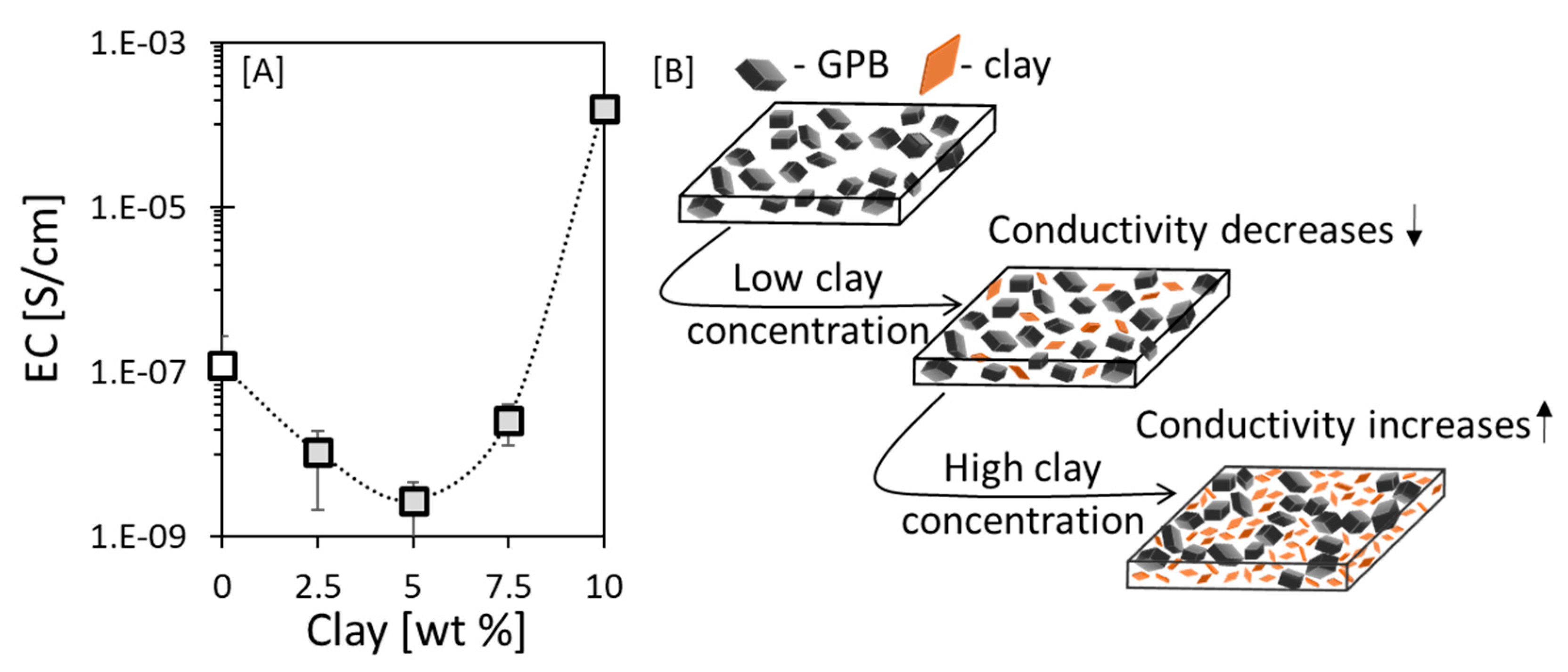 Sensors 20 04465 g006 Sensors 20 04465 g006