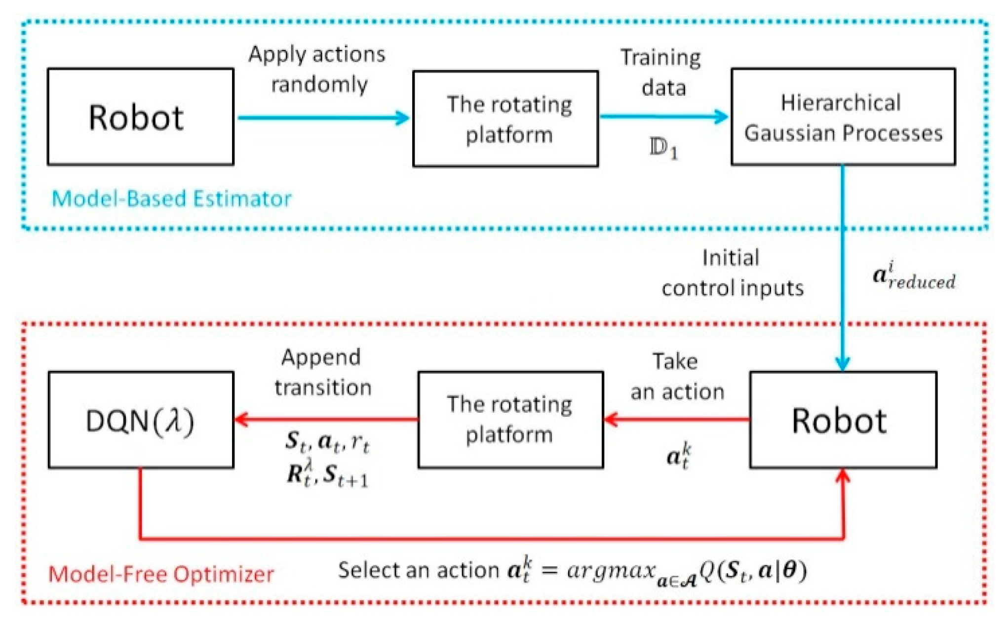 Sensors 20 04468 g003 Sensors 20 04468 g003