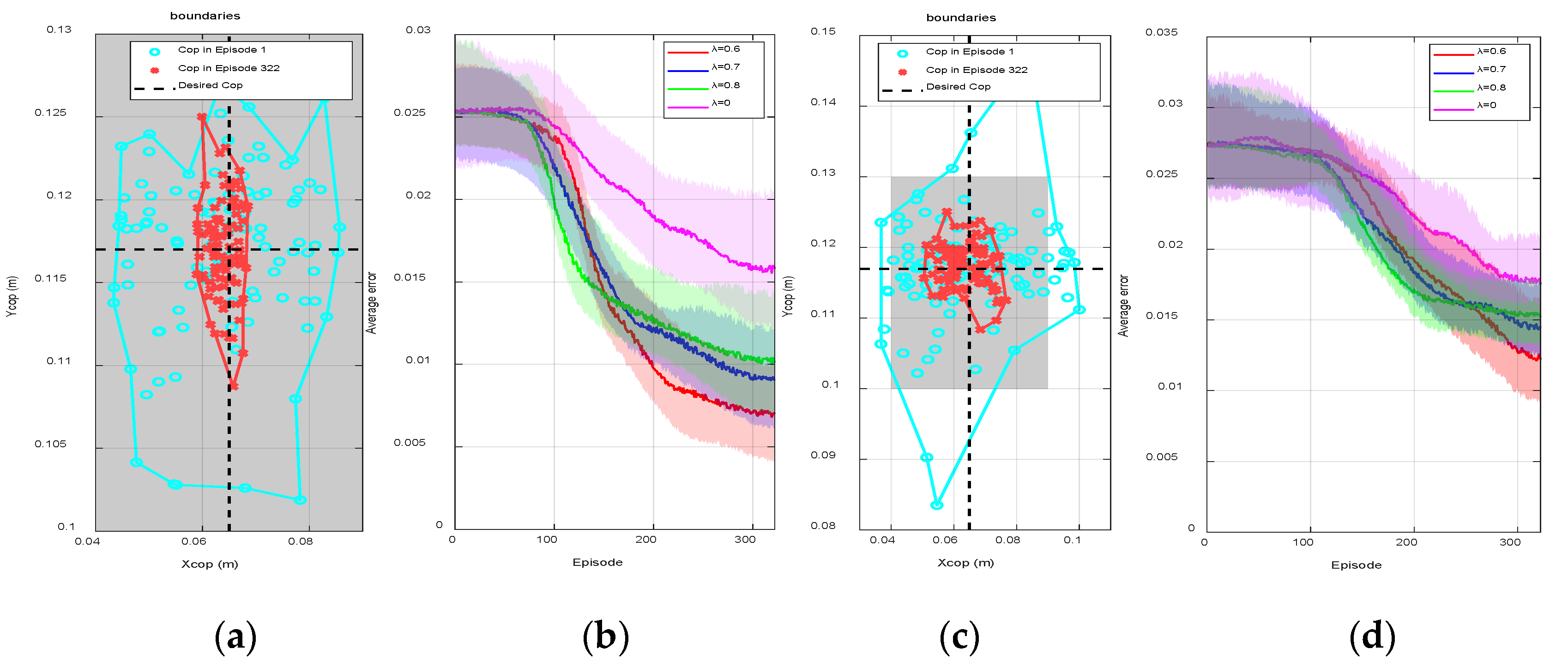 Sensors 20 04468 g004 Sensors 20 04468 g004