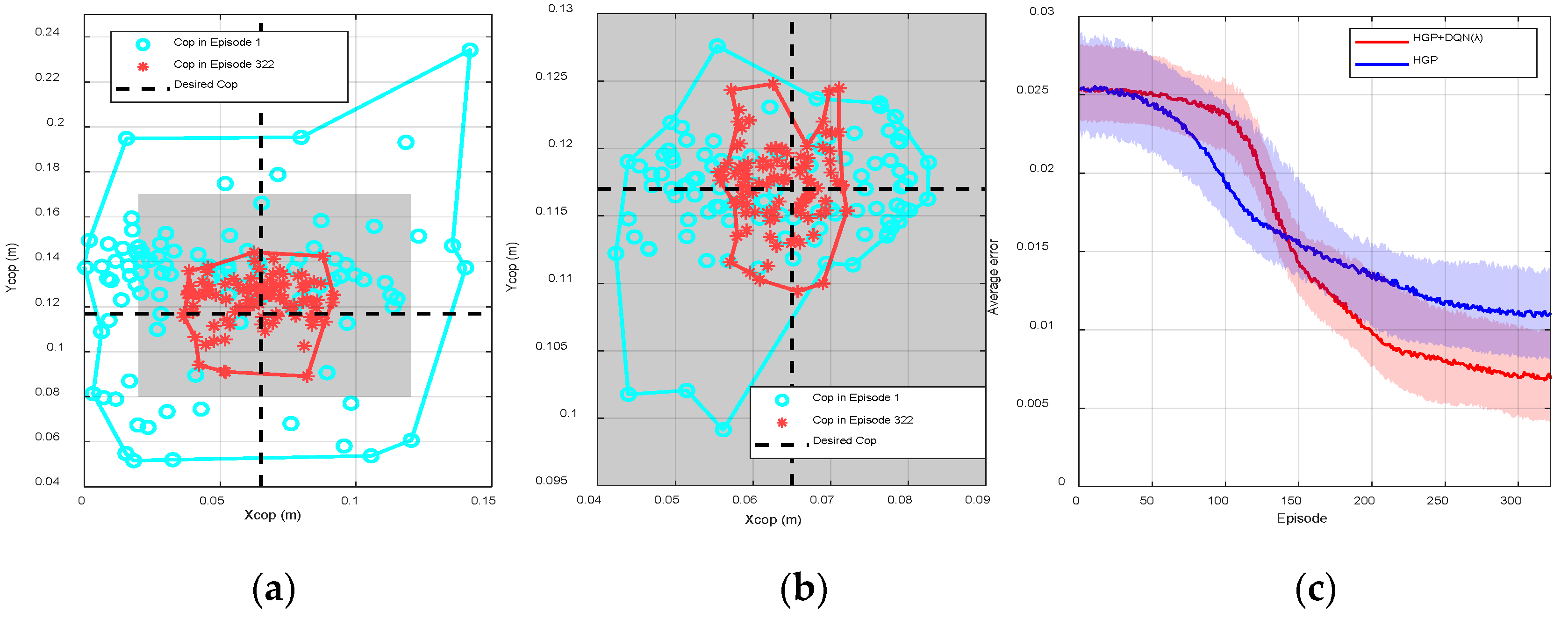 Sensors 20 04468 g005 Sensors 20 04468 g005