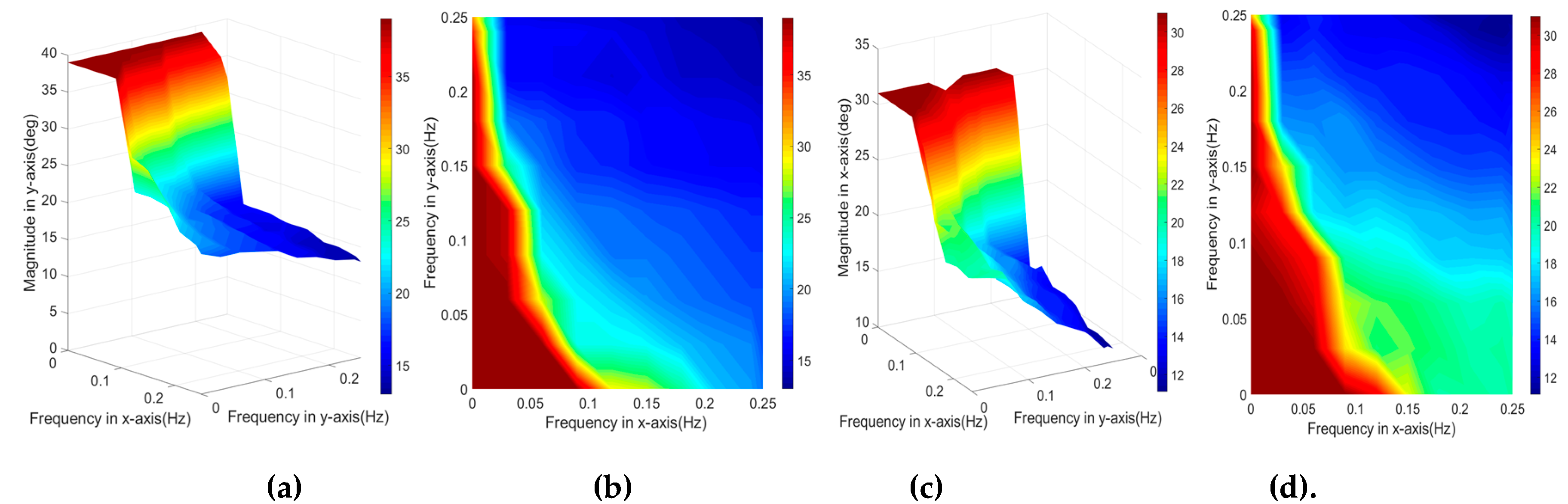 Sensors 20 04468 g009 Sensors 20 04468 g009
