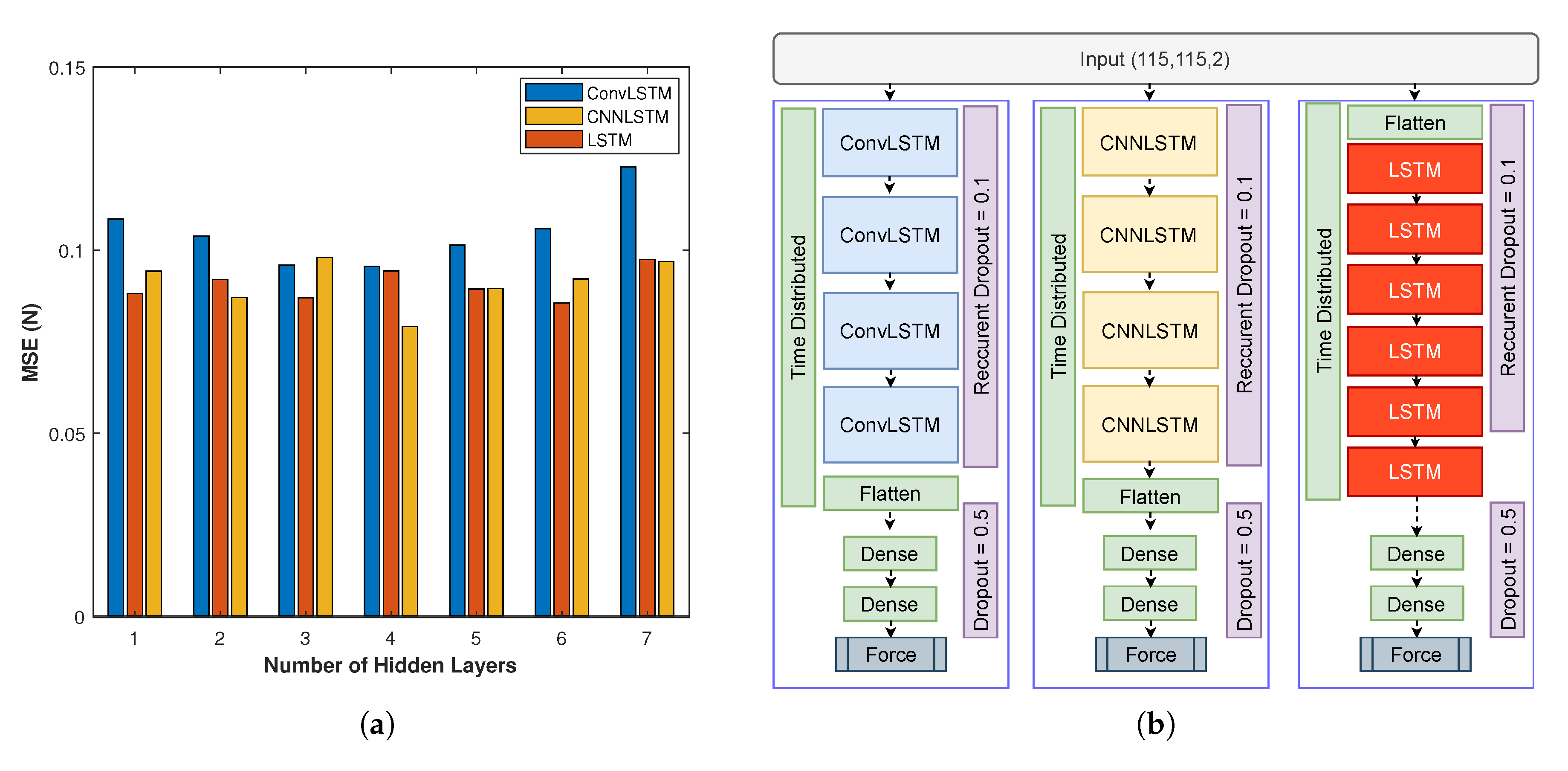 Sensors 20 04469 g003