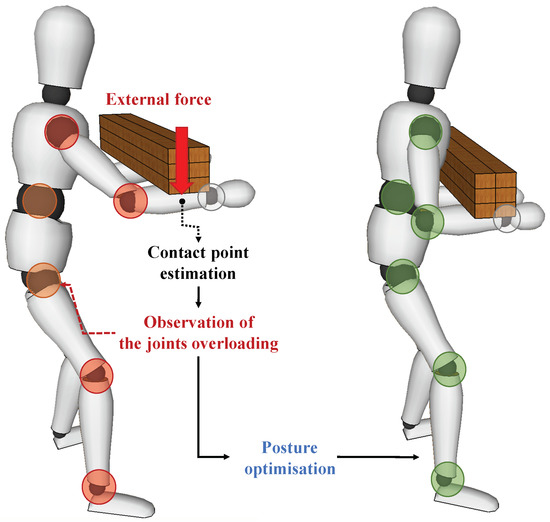 Sensors Special Issue Advances in Design and Integration of