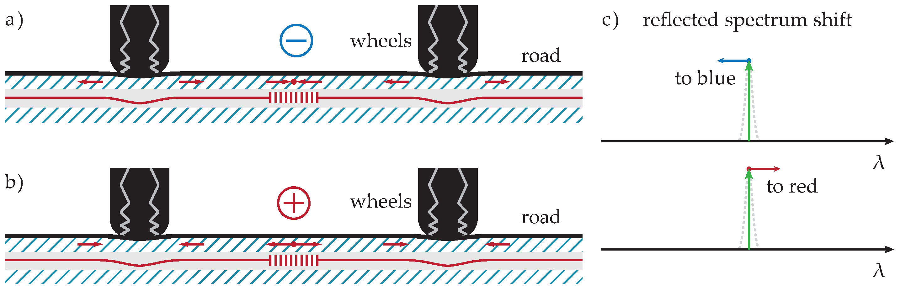 Sensors 20 04472 g003