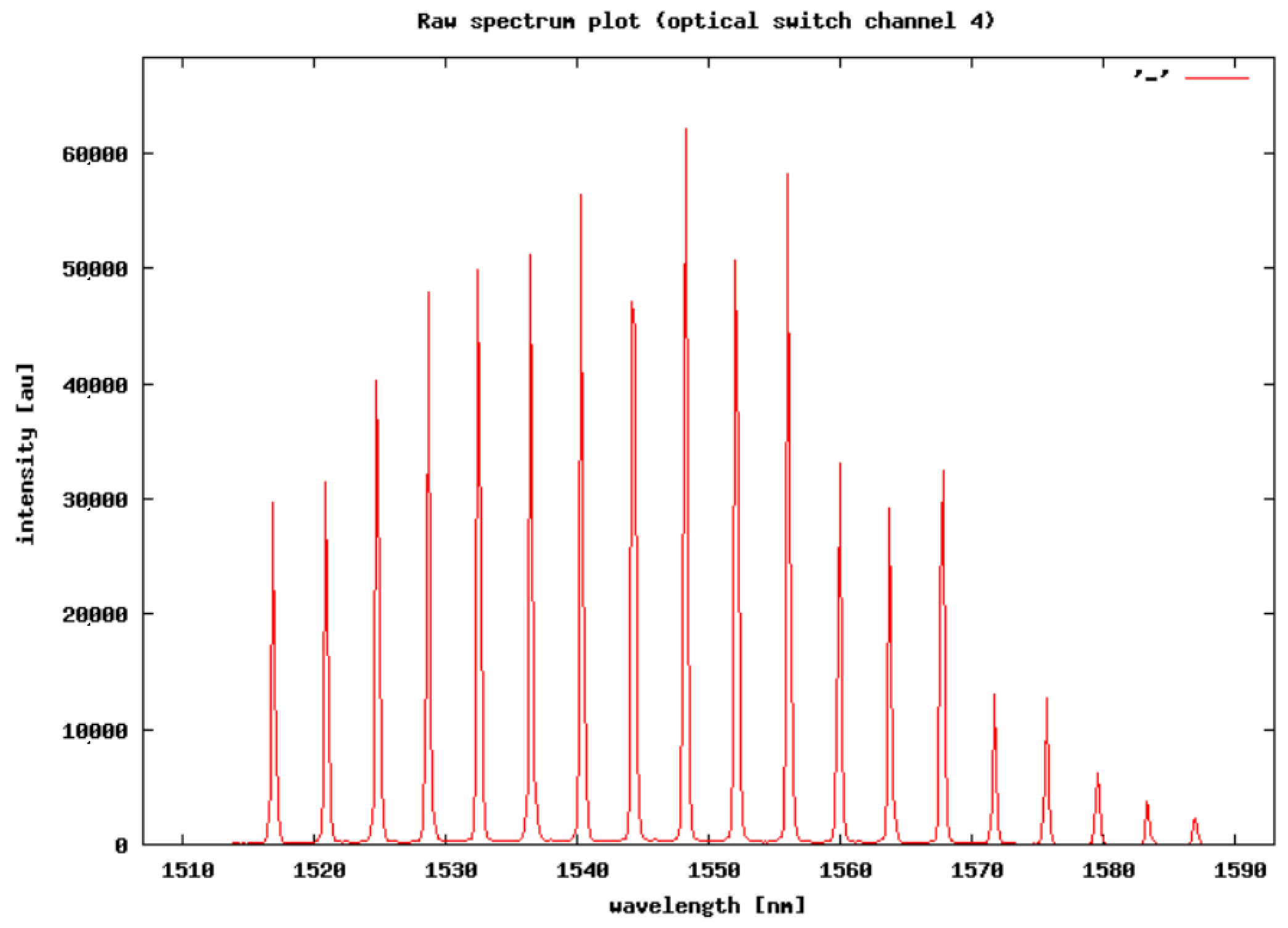 Sensors 20 04472 g004