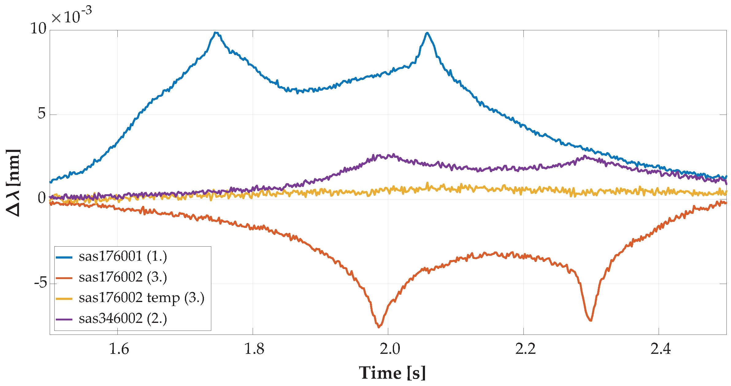 Sensors 20 04472 g008