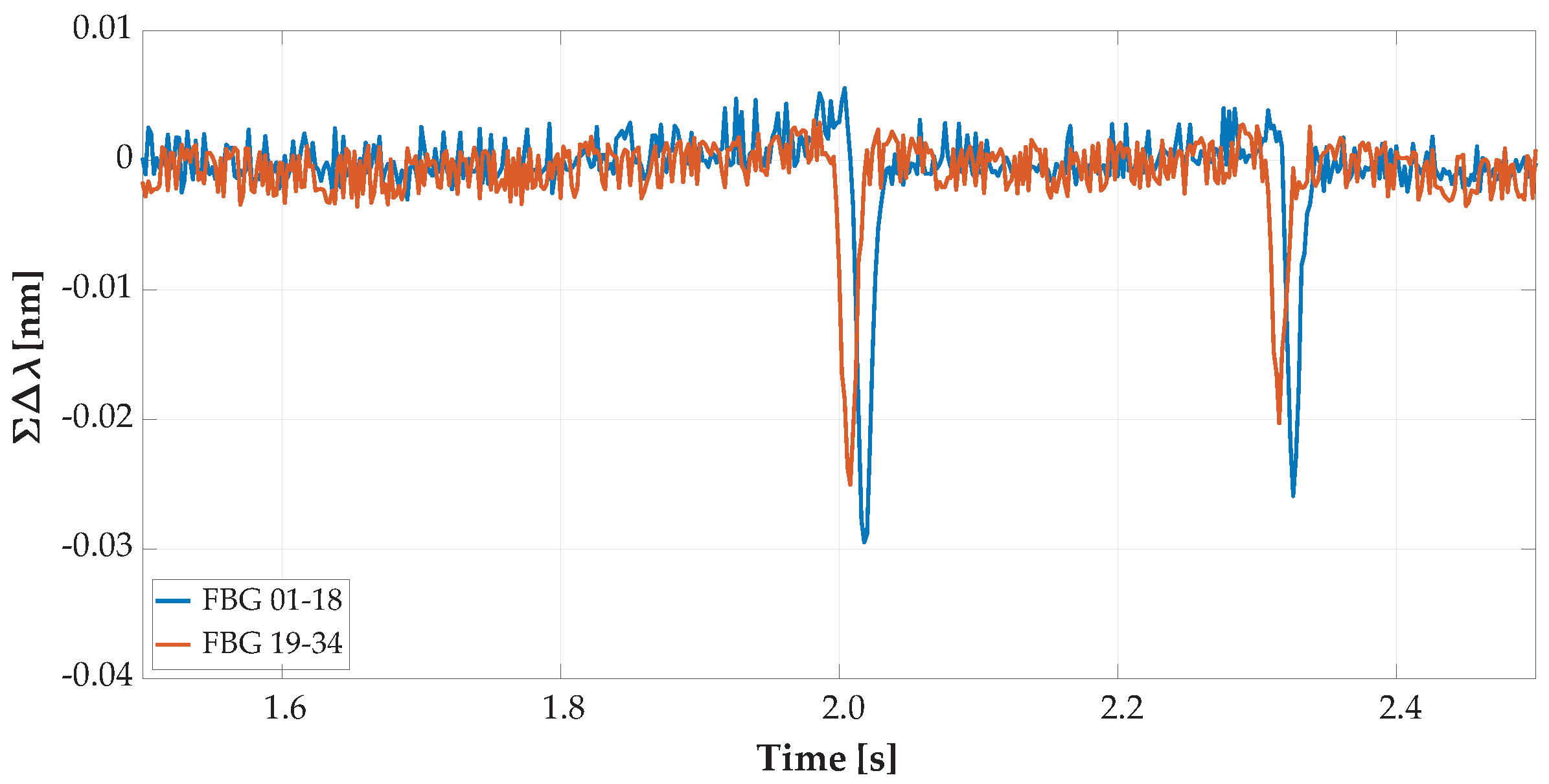 Sensors 20 04472 g010