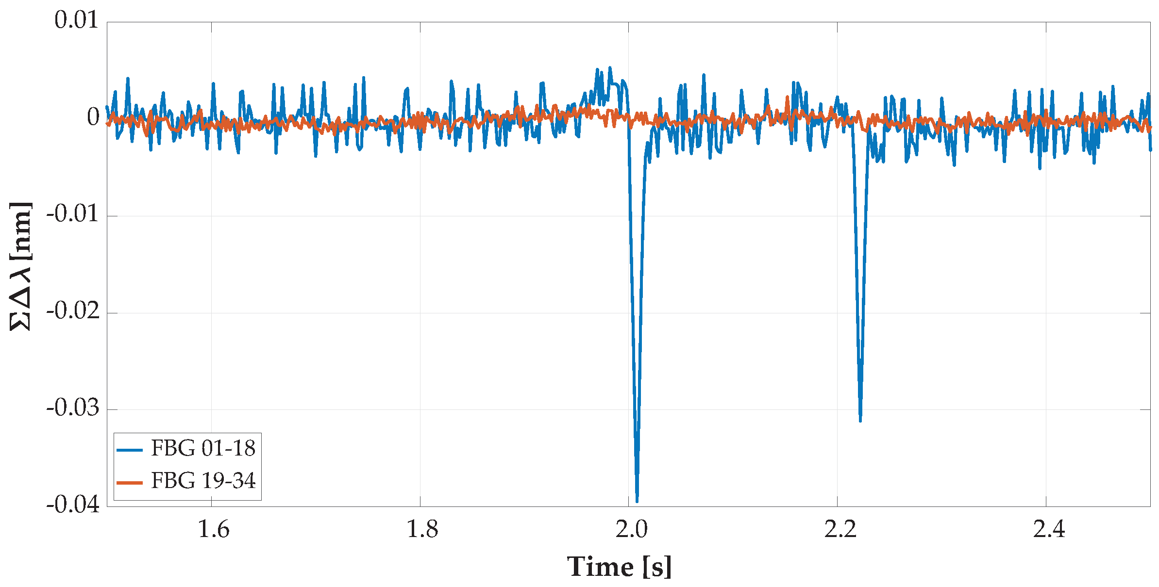 Sensors 20 04472 g011