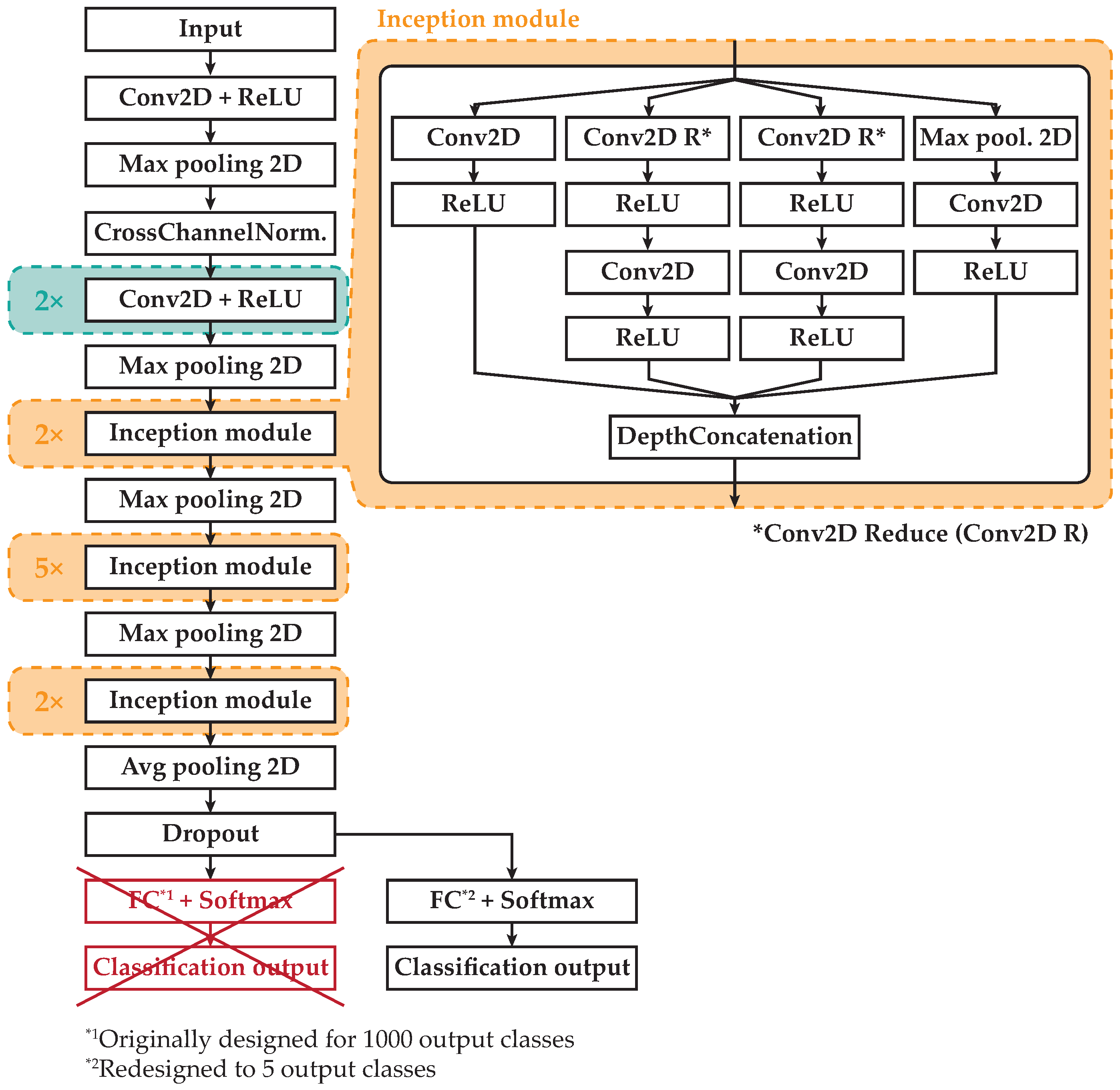 Sensors 20 04472 g014