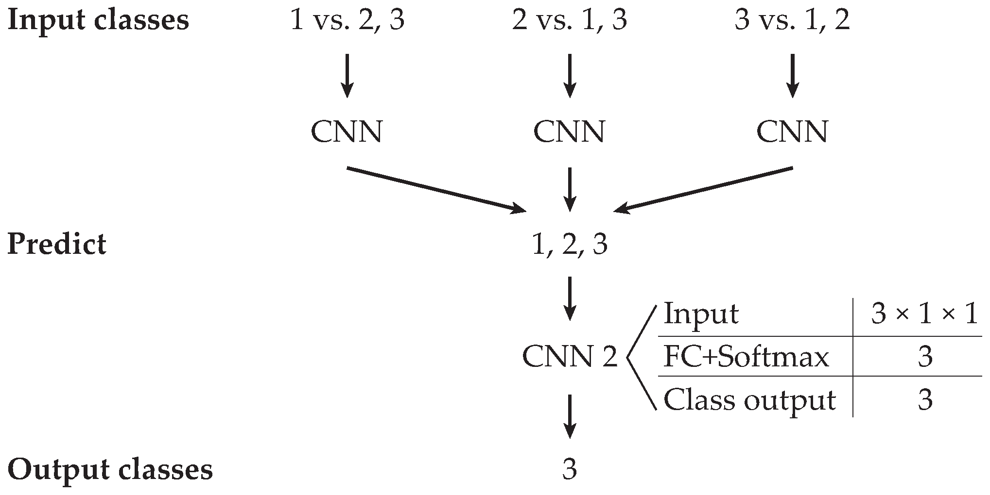 Sensors 20 04472 g015