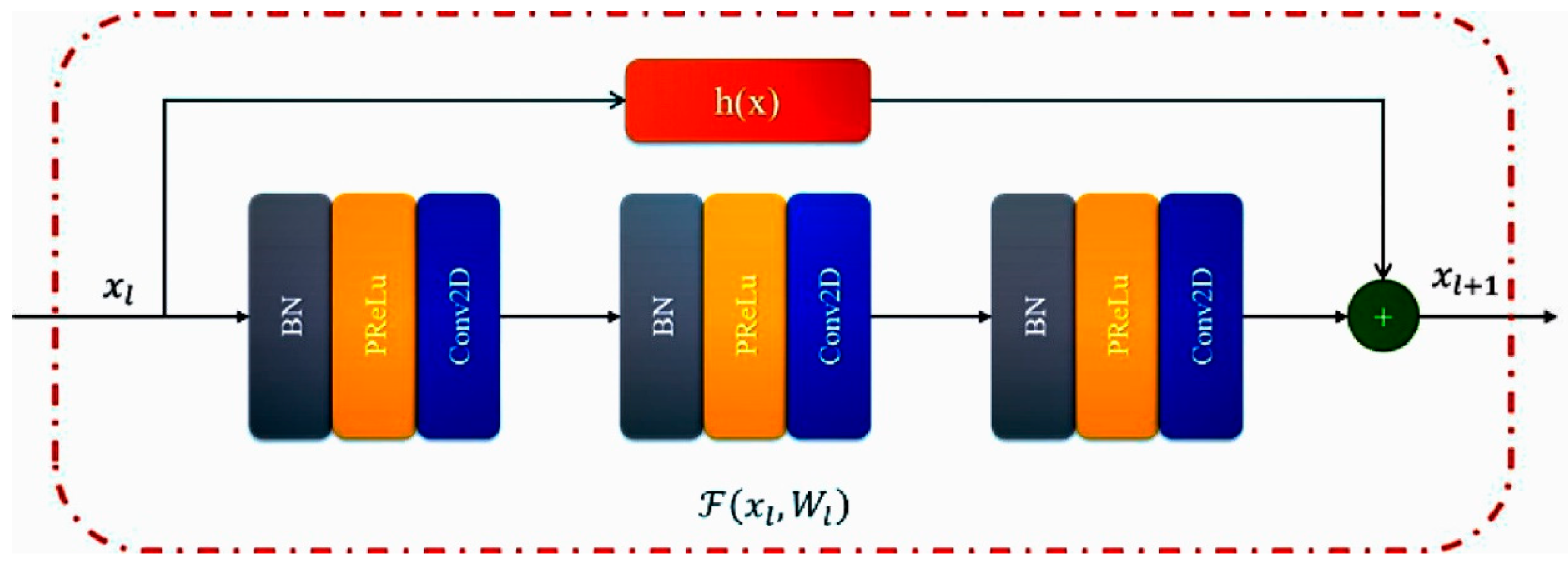 Sensors 20 04473 g004 Sensors 20 04473 g004