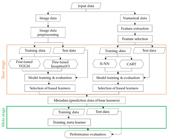 A Deep-Learning Approach for Foot-Type Classification Using ...