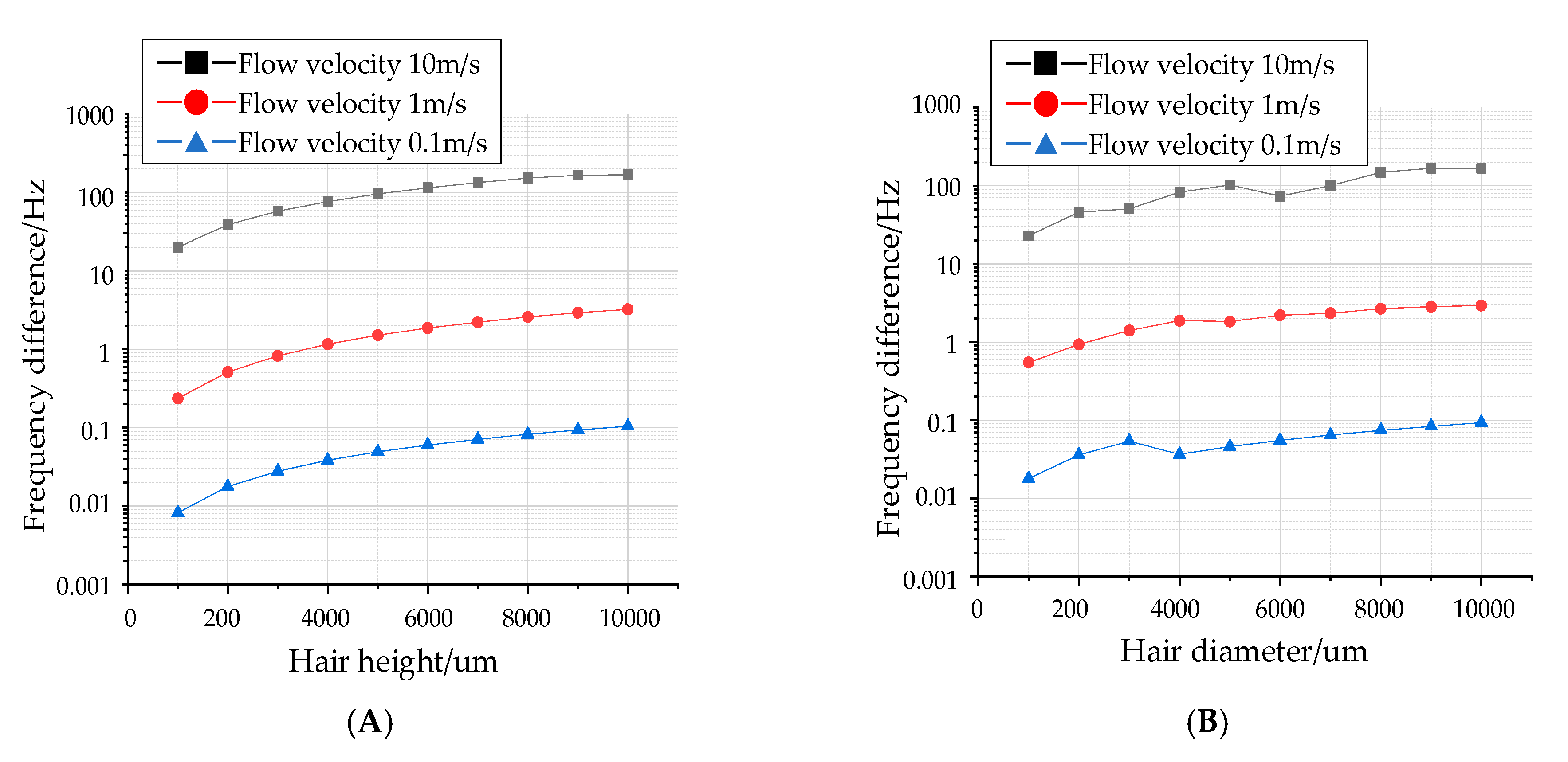 Sensors 20 04483 g003