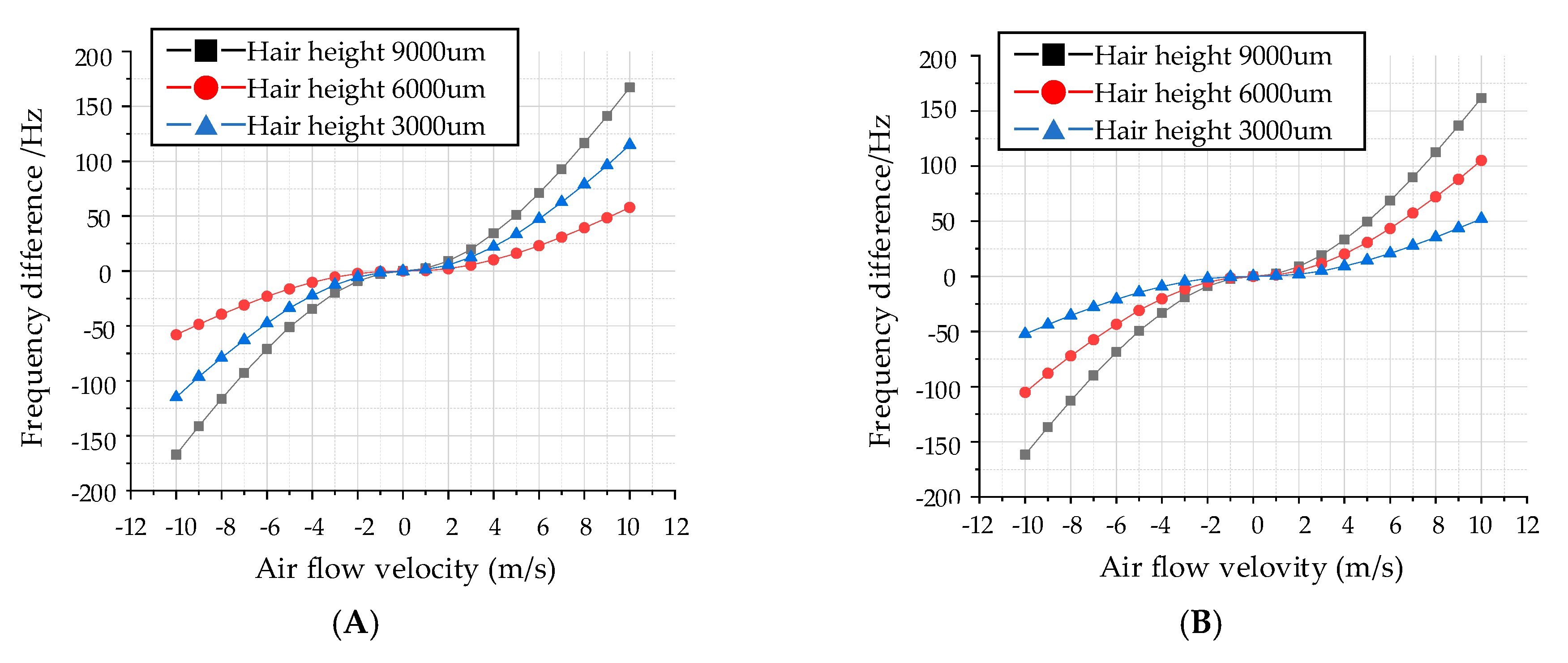 Sensors 20 04483 g004
