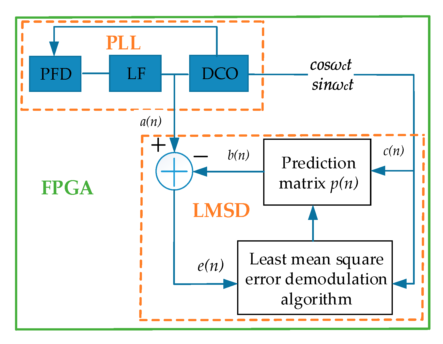 Sensors 20 04483 g008