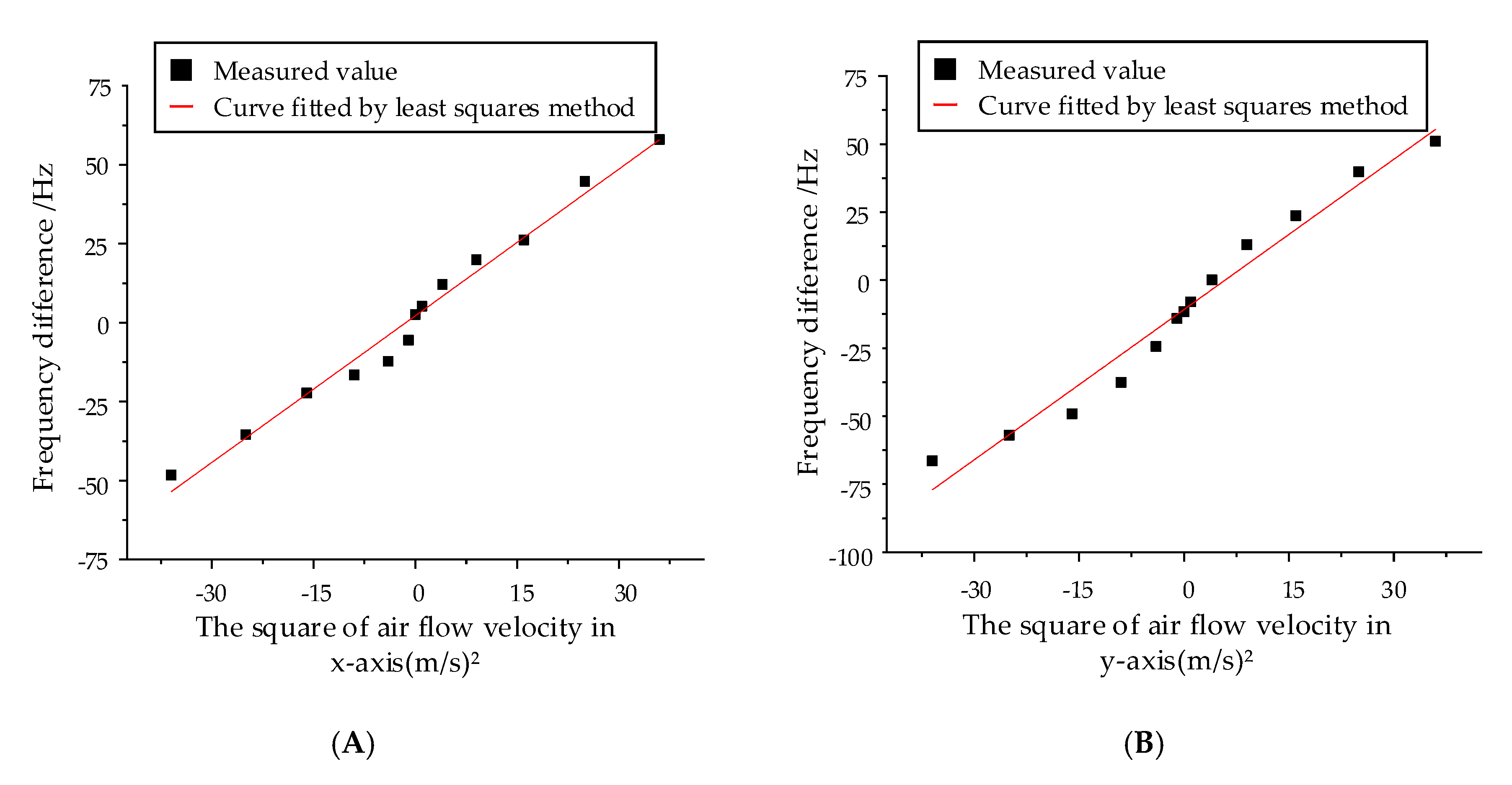 Sensors 20 04483 g013