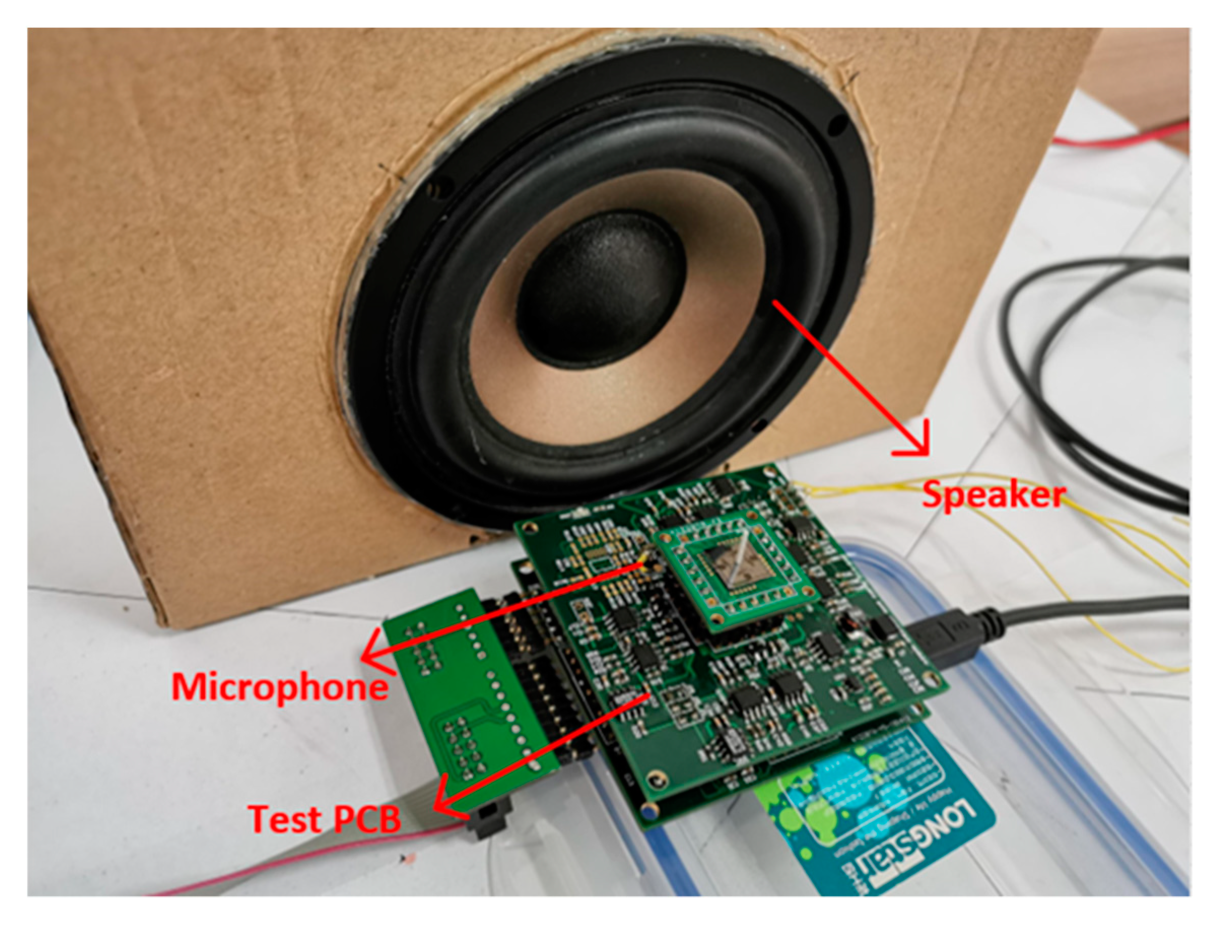 Sensors 20 04483 g014