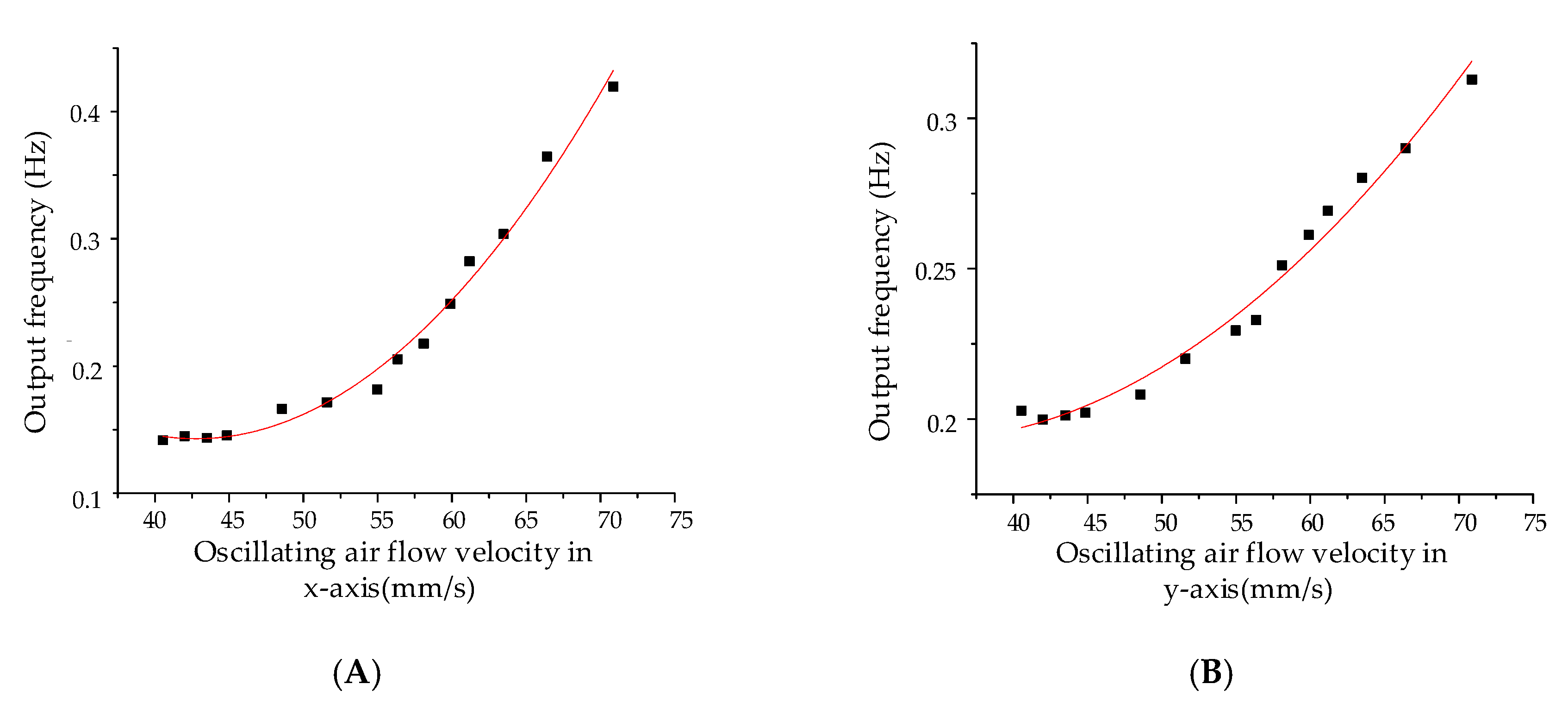 Sensors 20 04483 g015