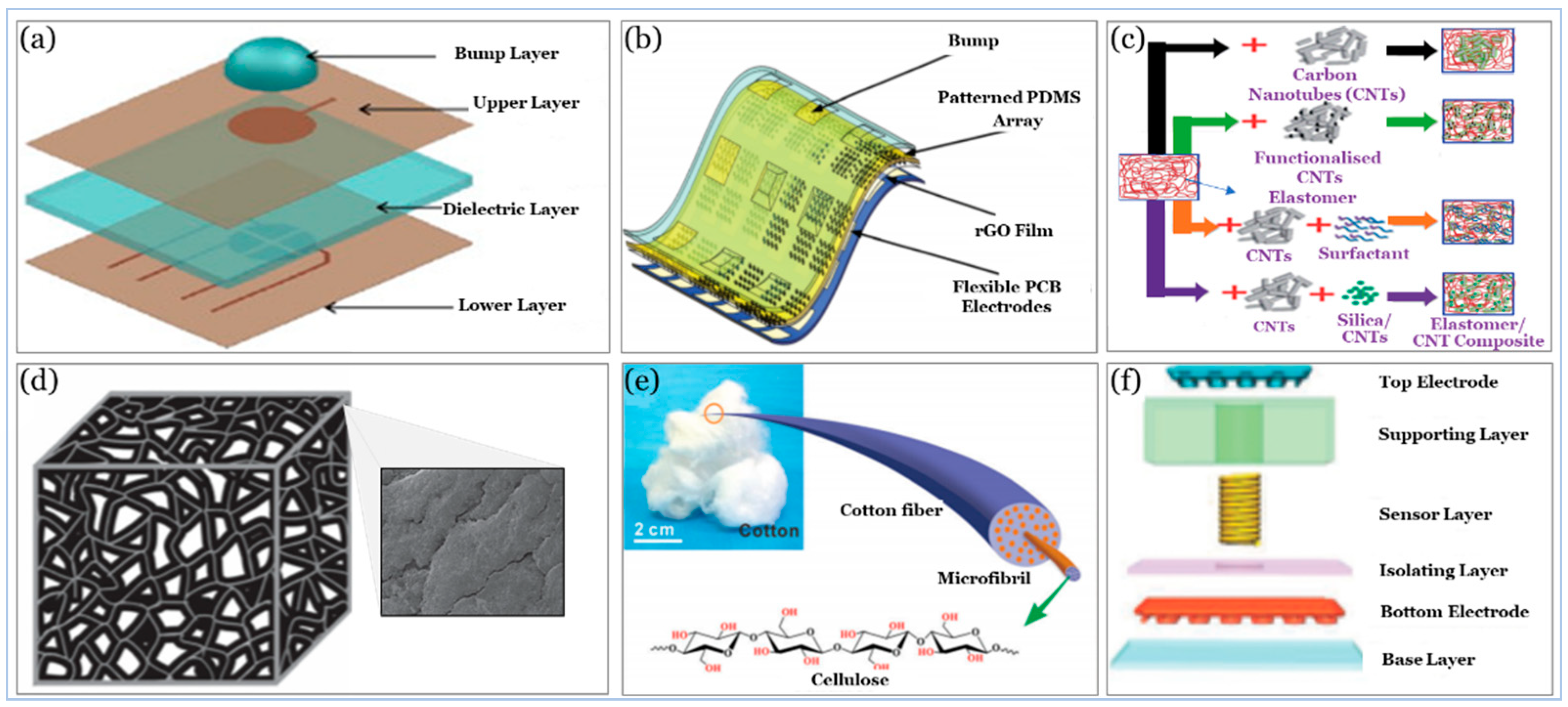 Sensors 20 04484 g008