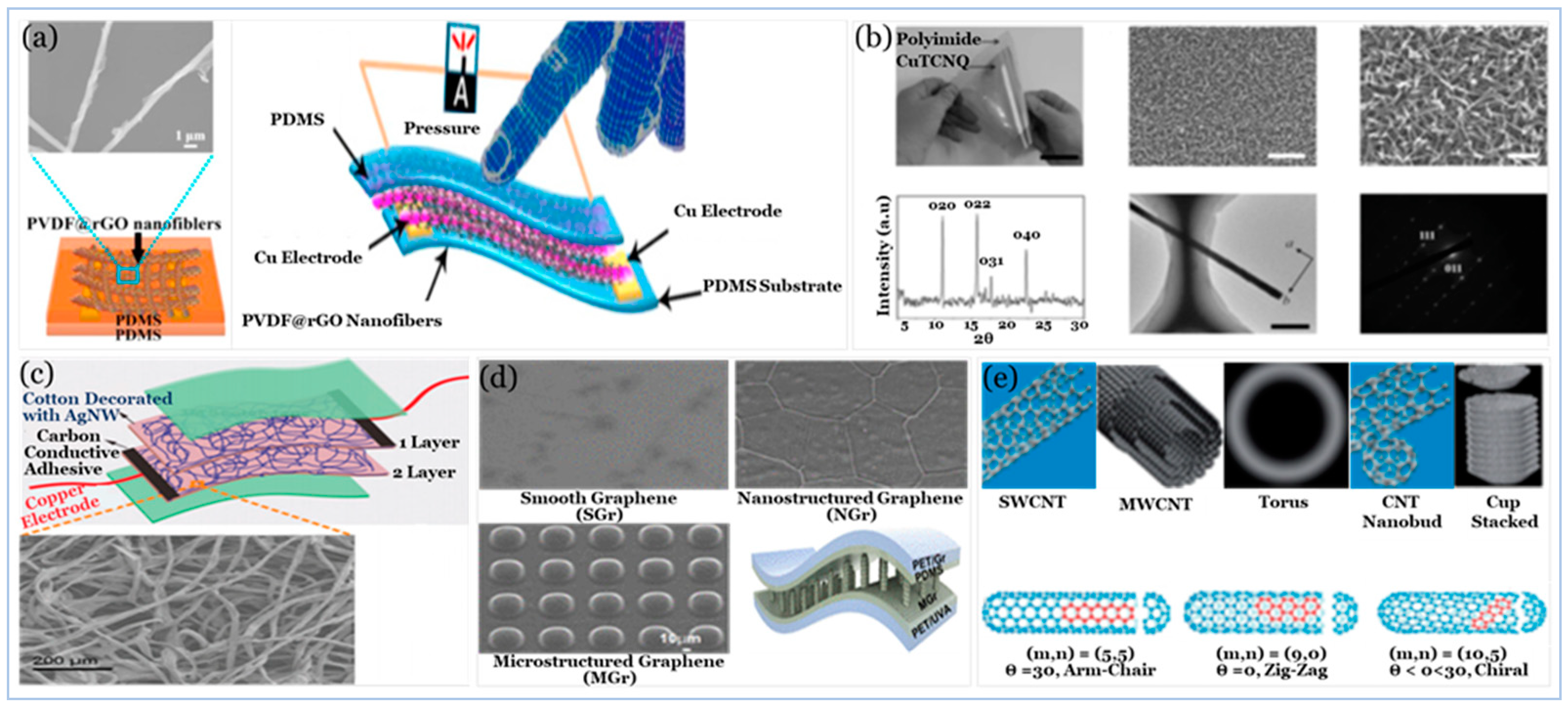 Sensors 20 04484 g009