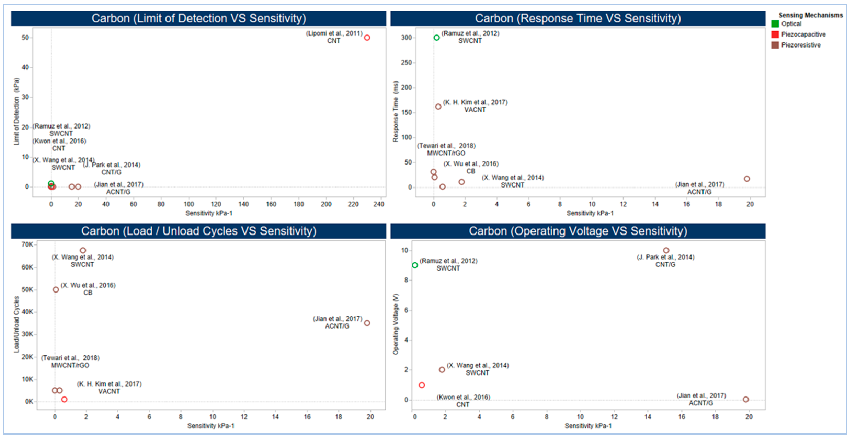 Sensors 20 04484 g010