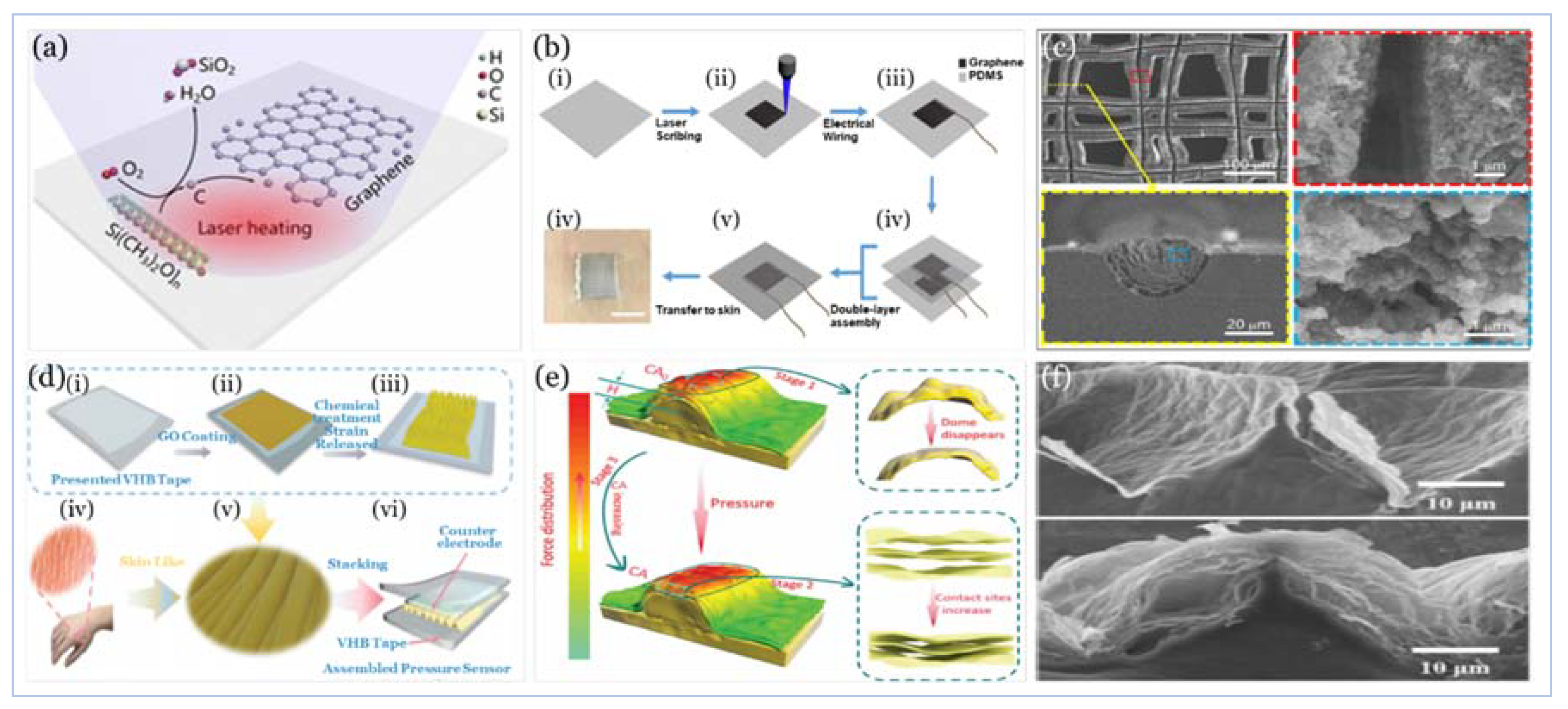 Sensors 20 04484 g014