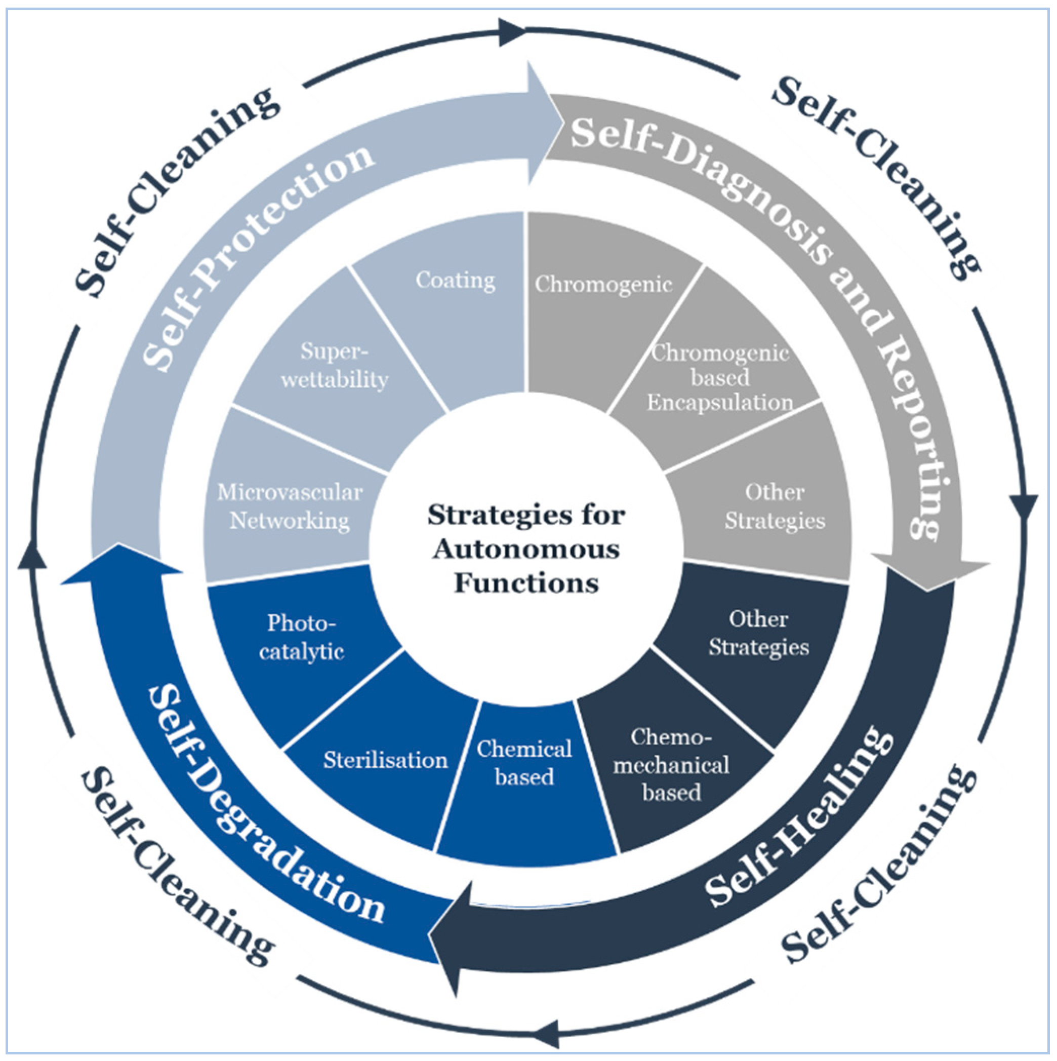 Sensors 20 04484 g020
