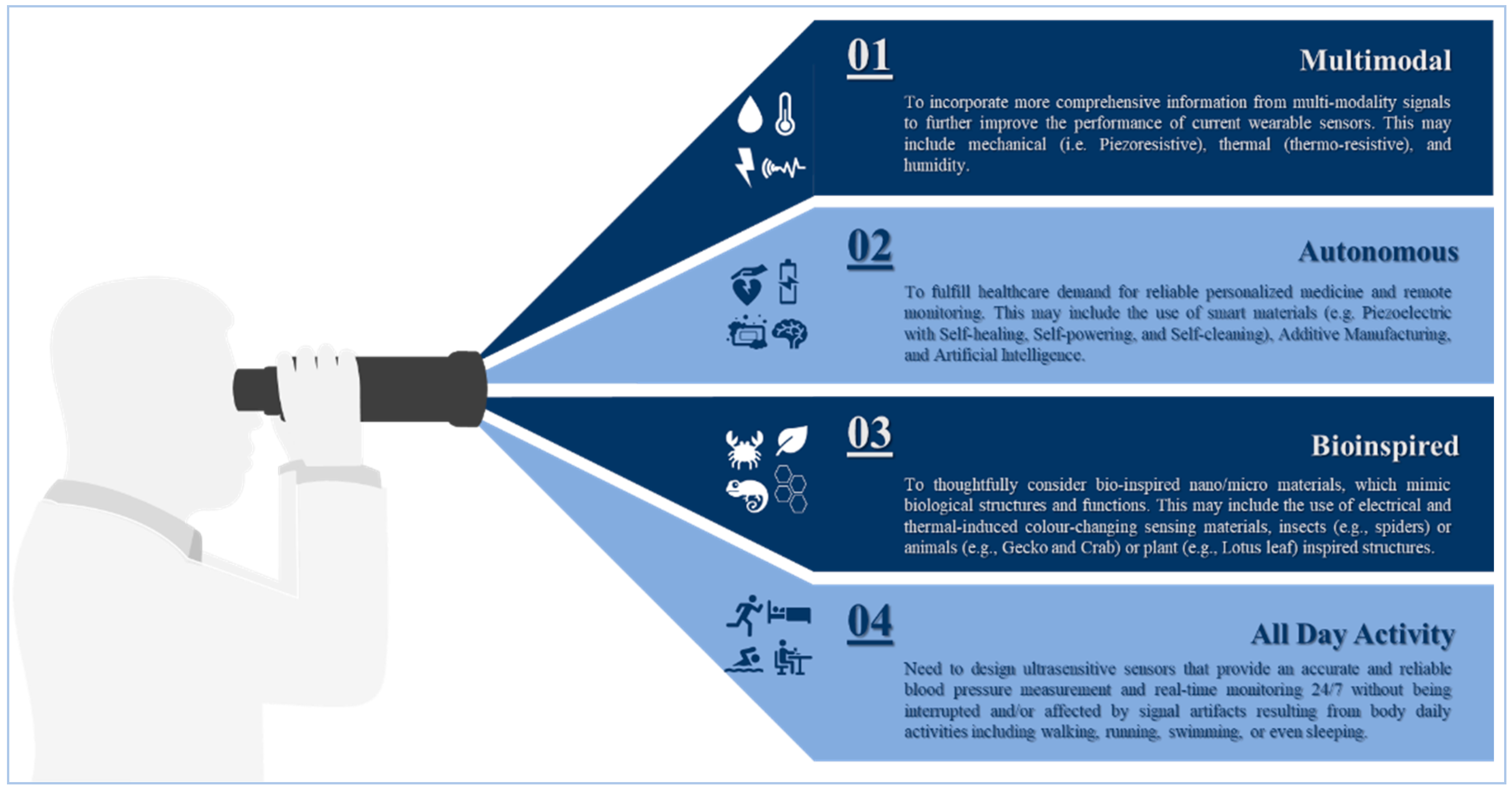 Advancing Continuous Blood Pressure Monitoring: Accurate Measurements with  Multichannel Sensing Signals in Wearable Devices - CBIRT