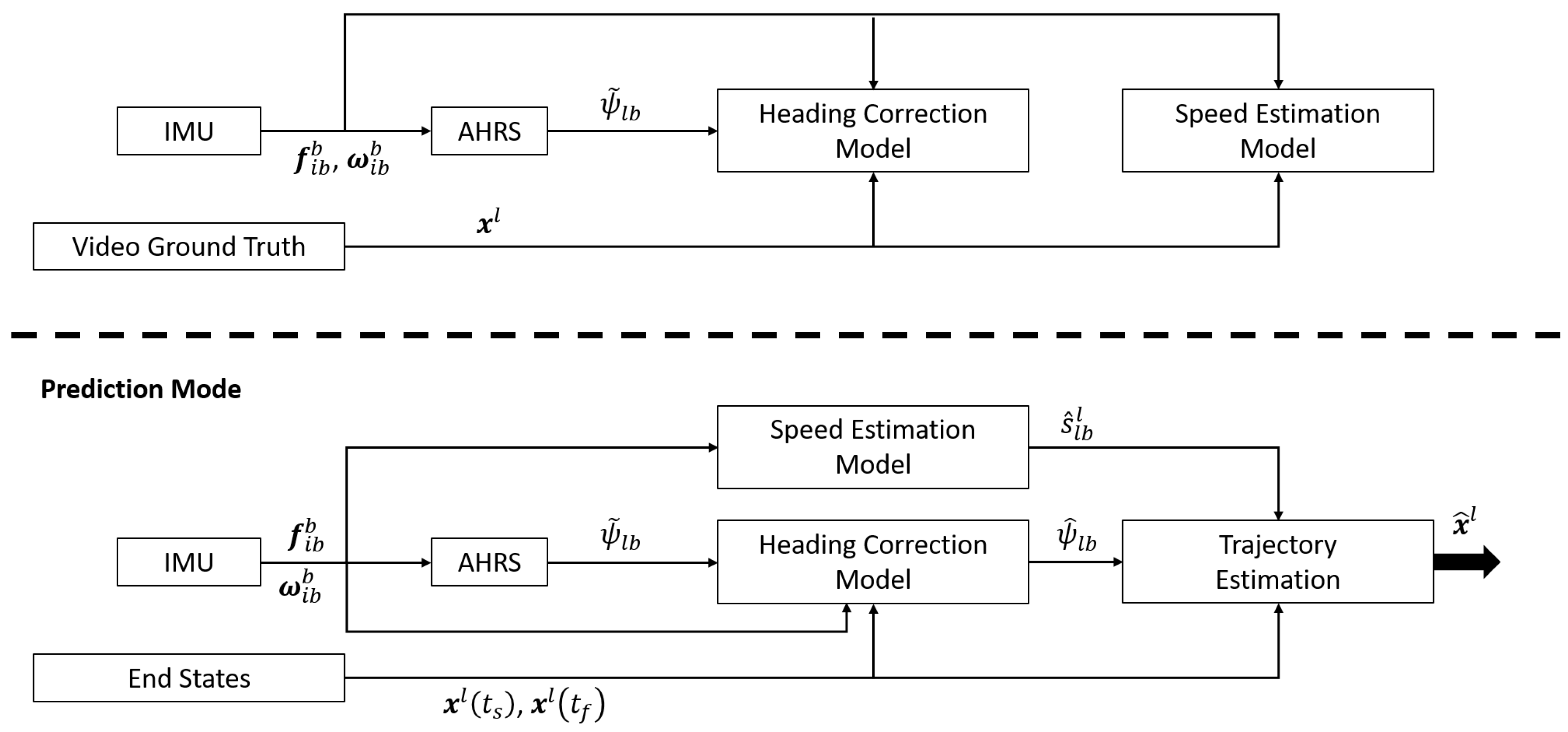 Sensors 20 04486 g003