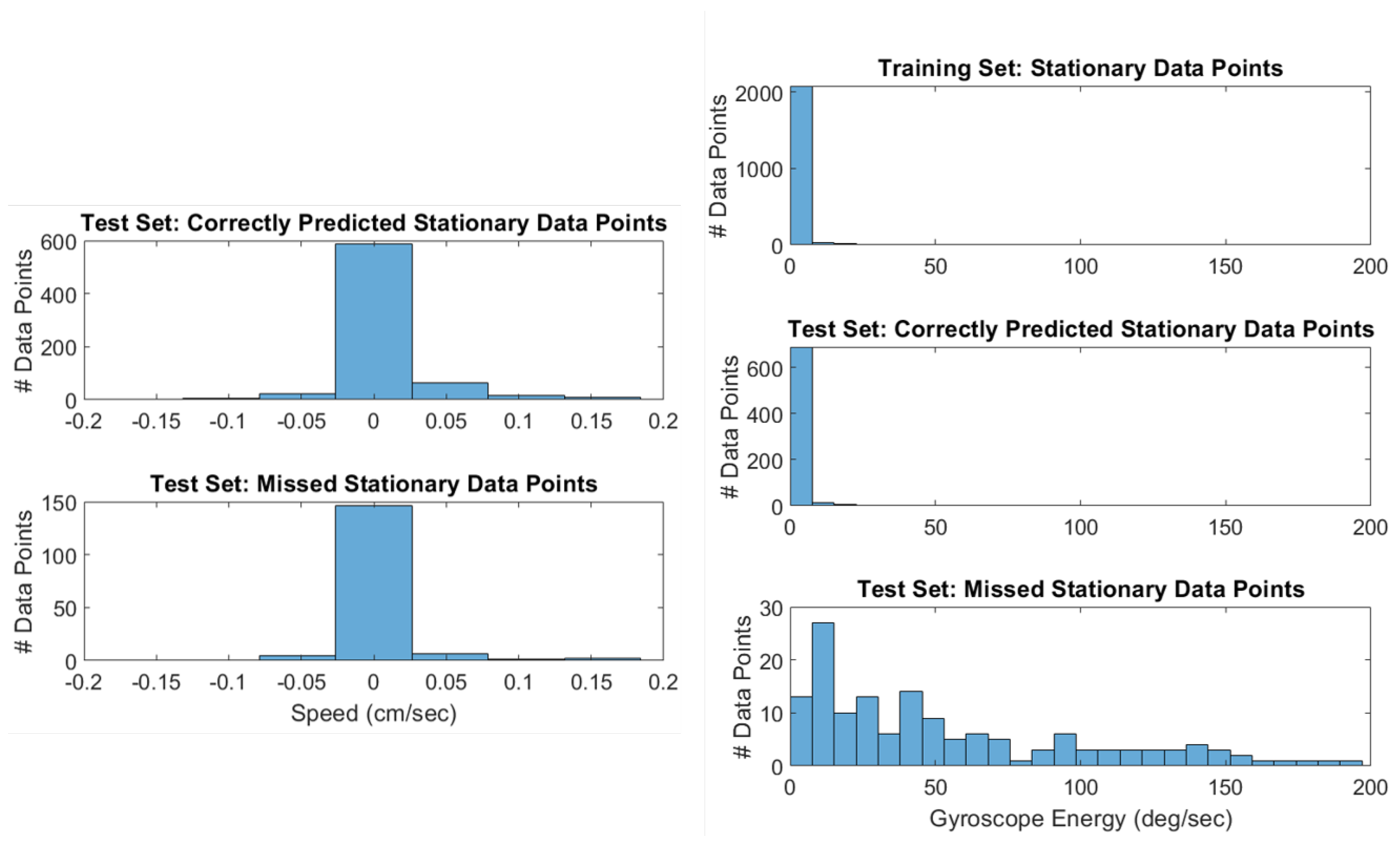 Sensors 20 04486 g013