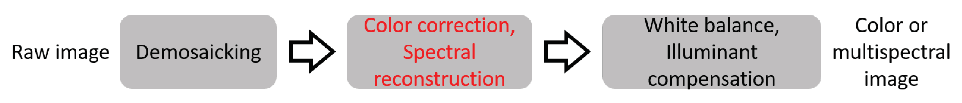 Sensors 20 04487 g001