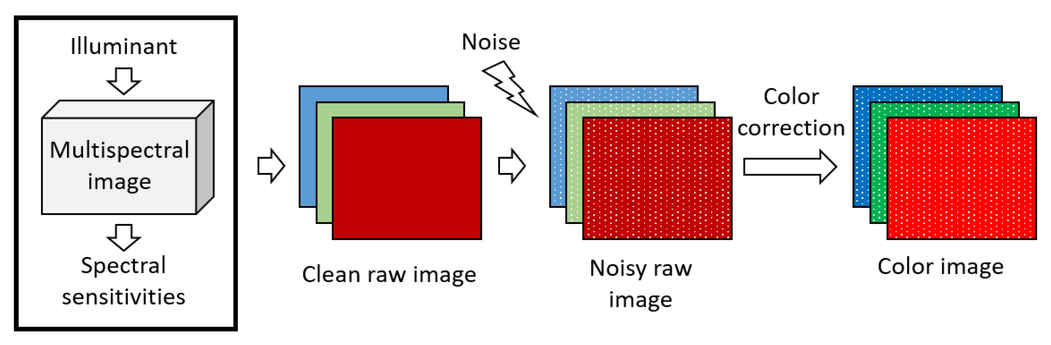 Sensors 20 04487 g002