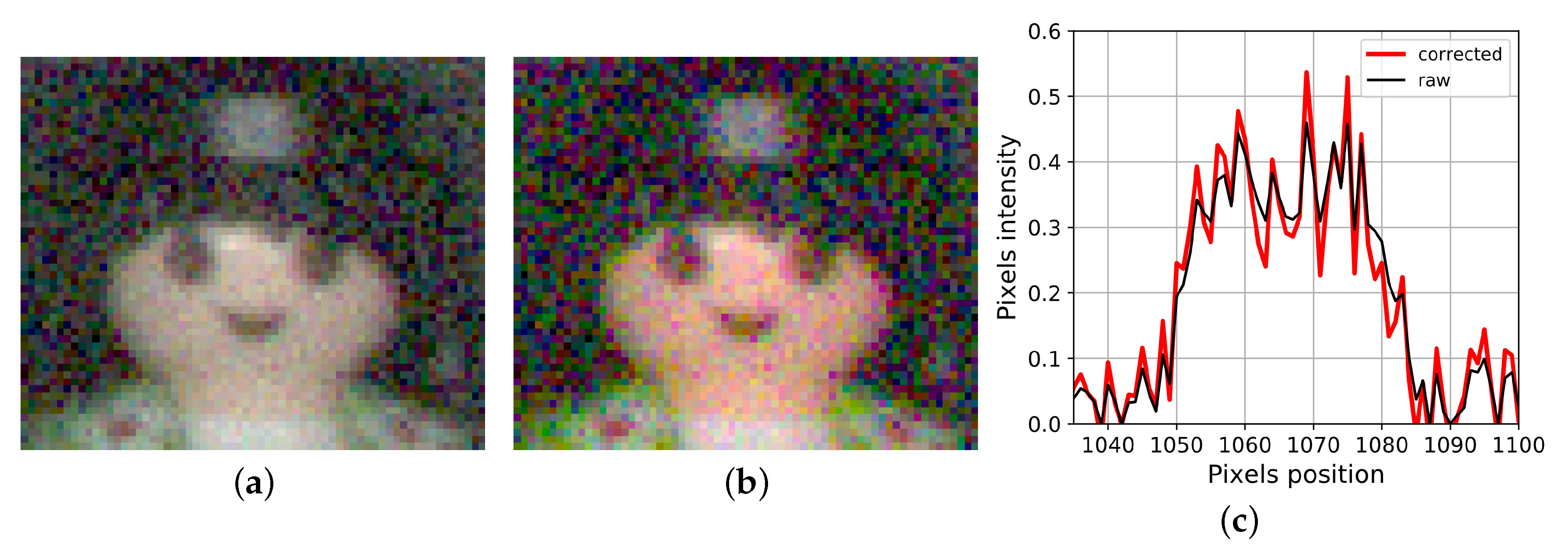 Sensors 20 04487 g003