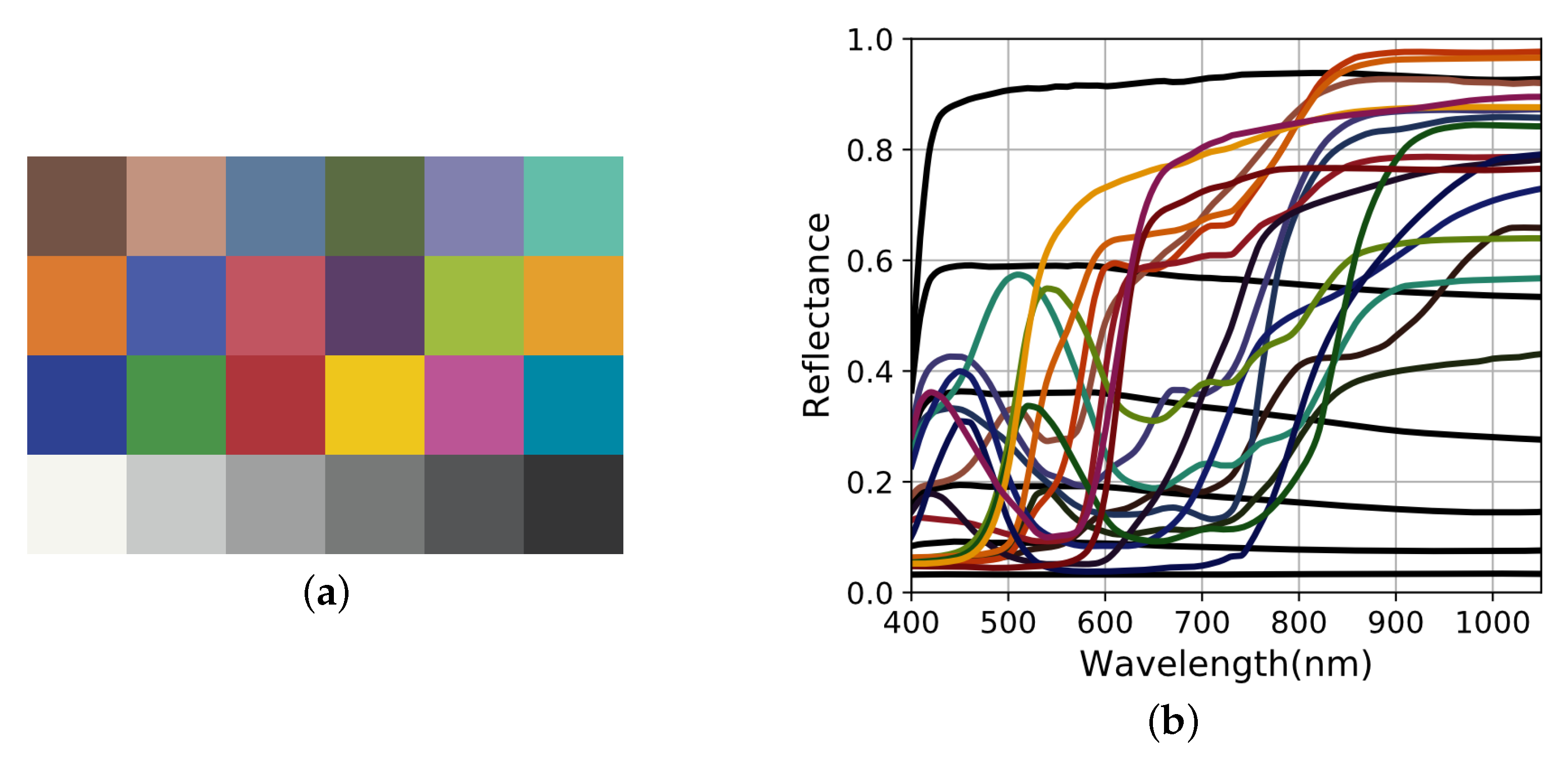 Sensors 20 04487 g007