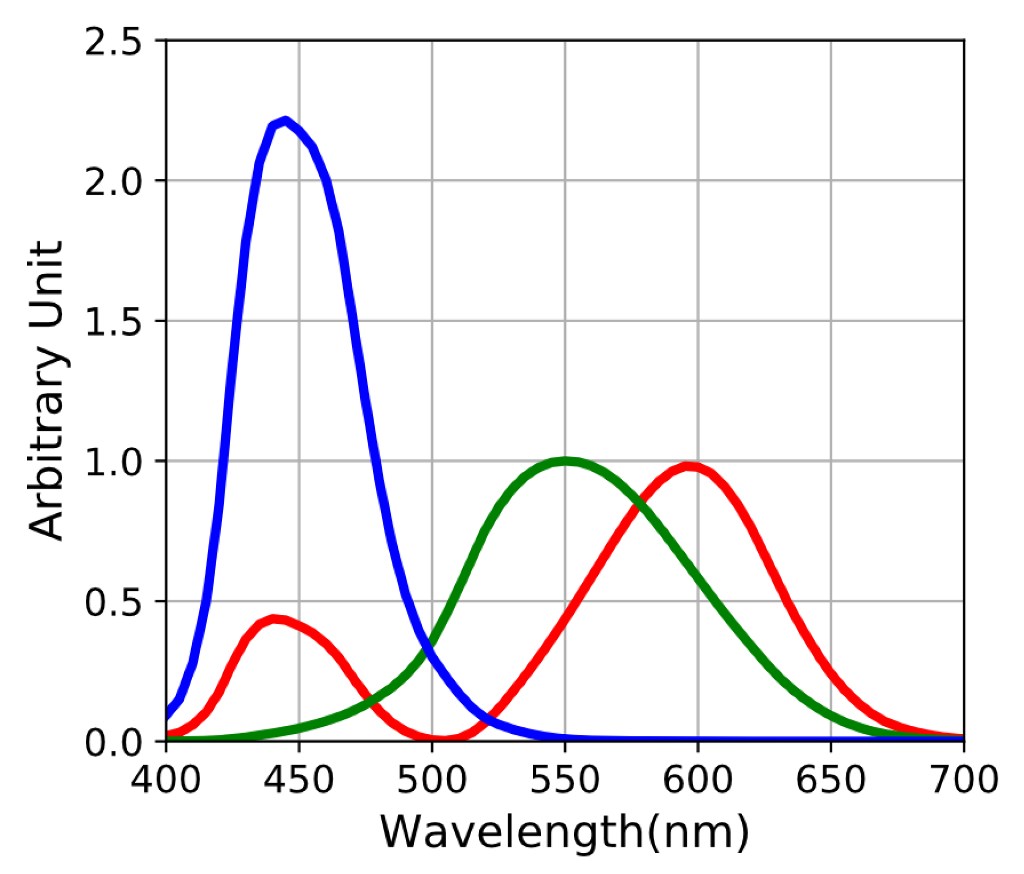 Sensors 20 04487 g010