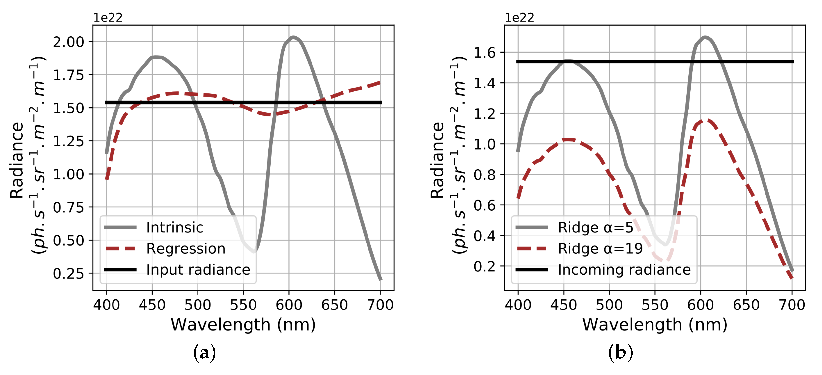 Sensors 20 04487 g014