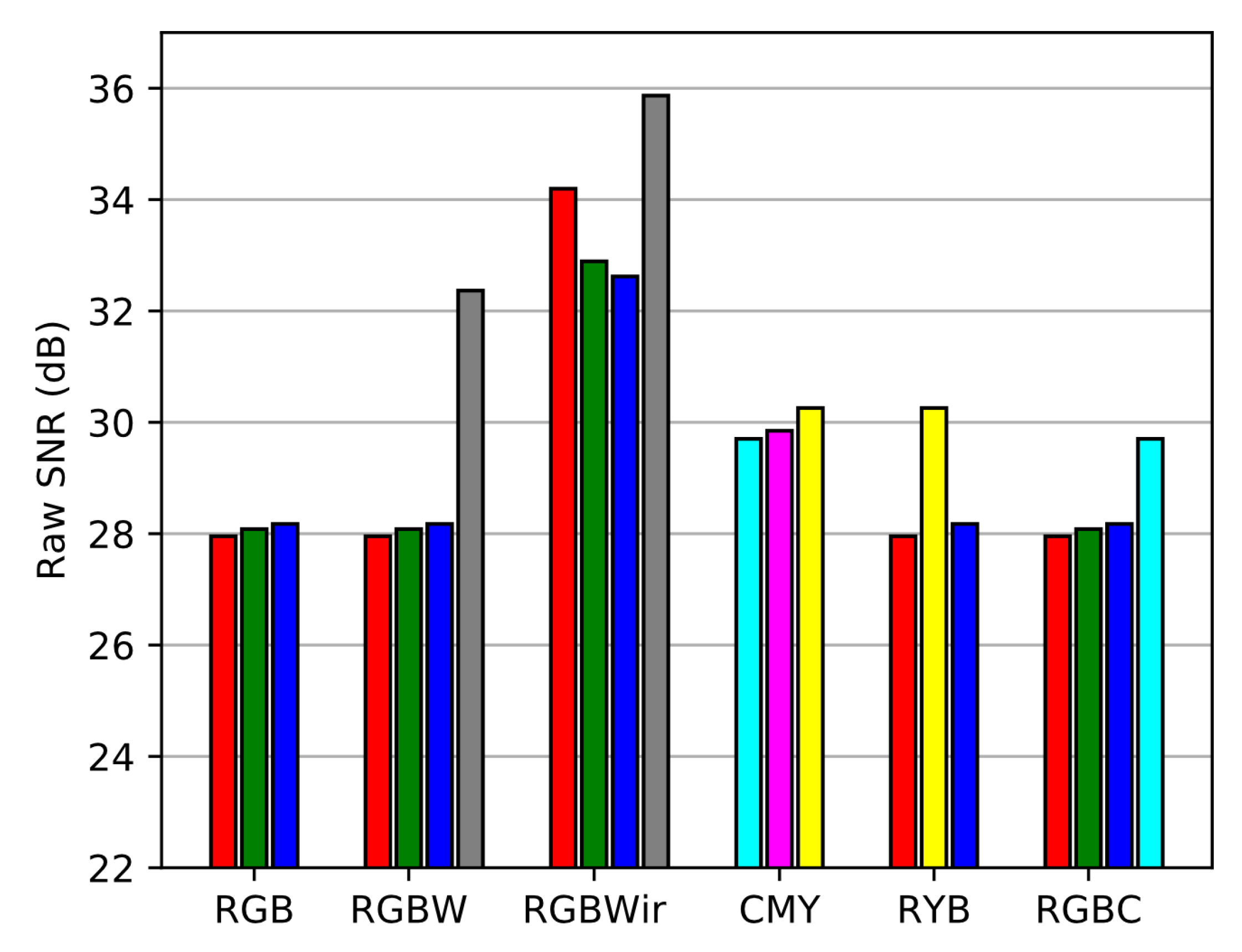 Sensors 20 04487 g017