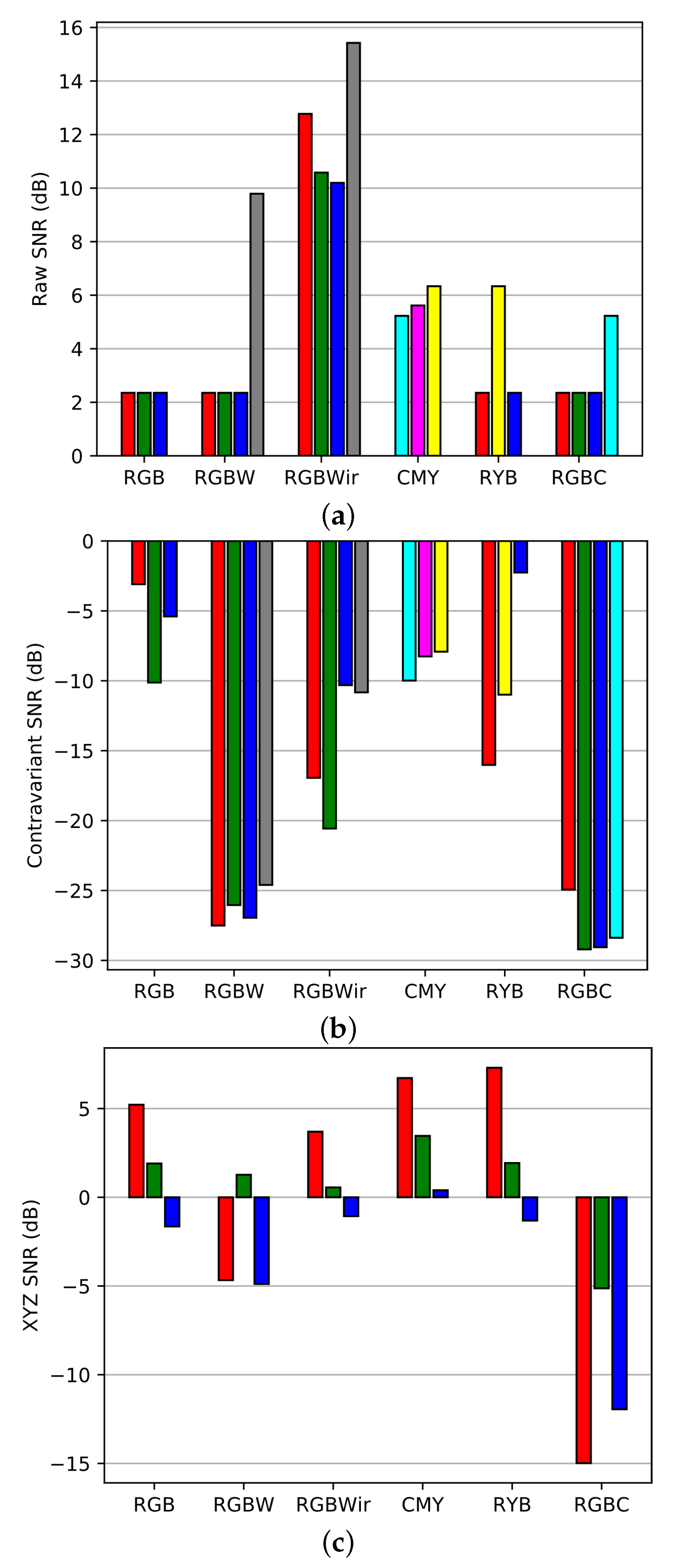 Sensors 20 04487 g022
