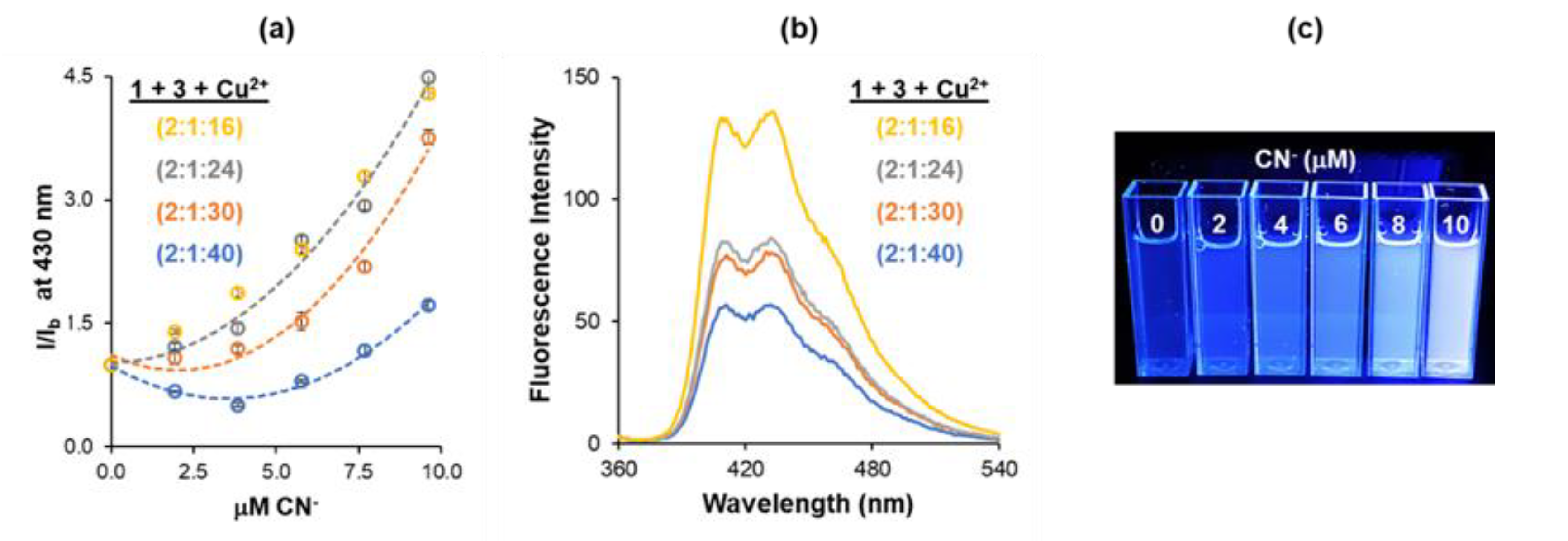 Sensors 20 04488 g003 Sensors 20 04488 g003