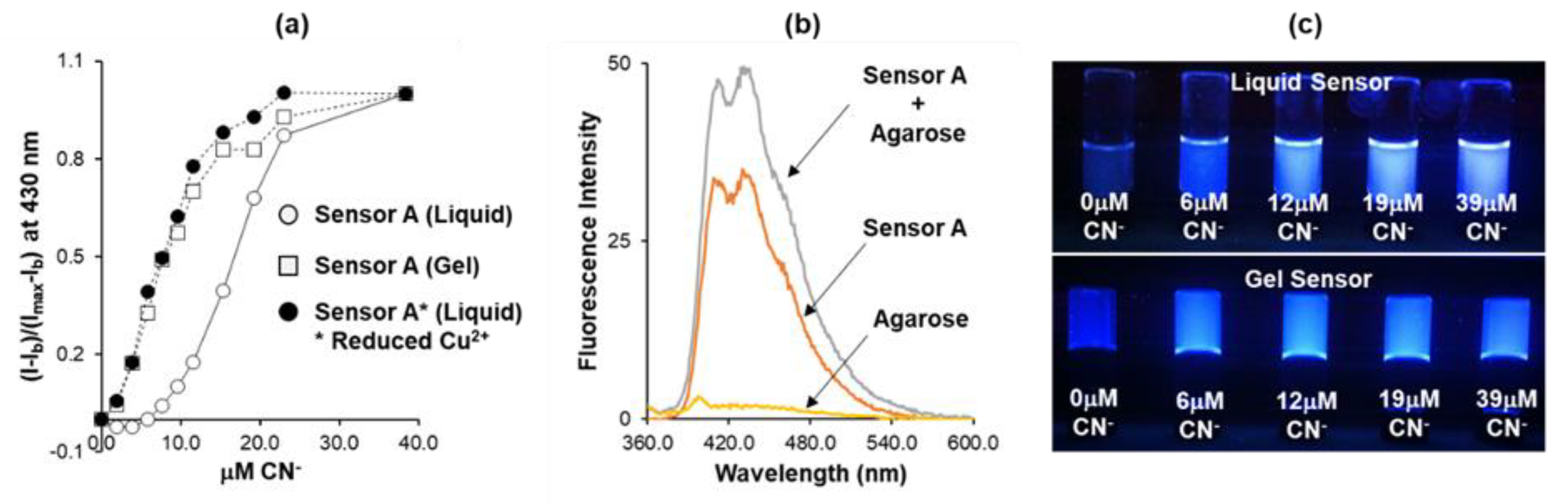 Sensors 20 04488 g008 Sensors 20 04488 g008