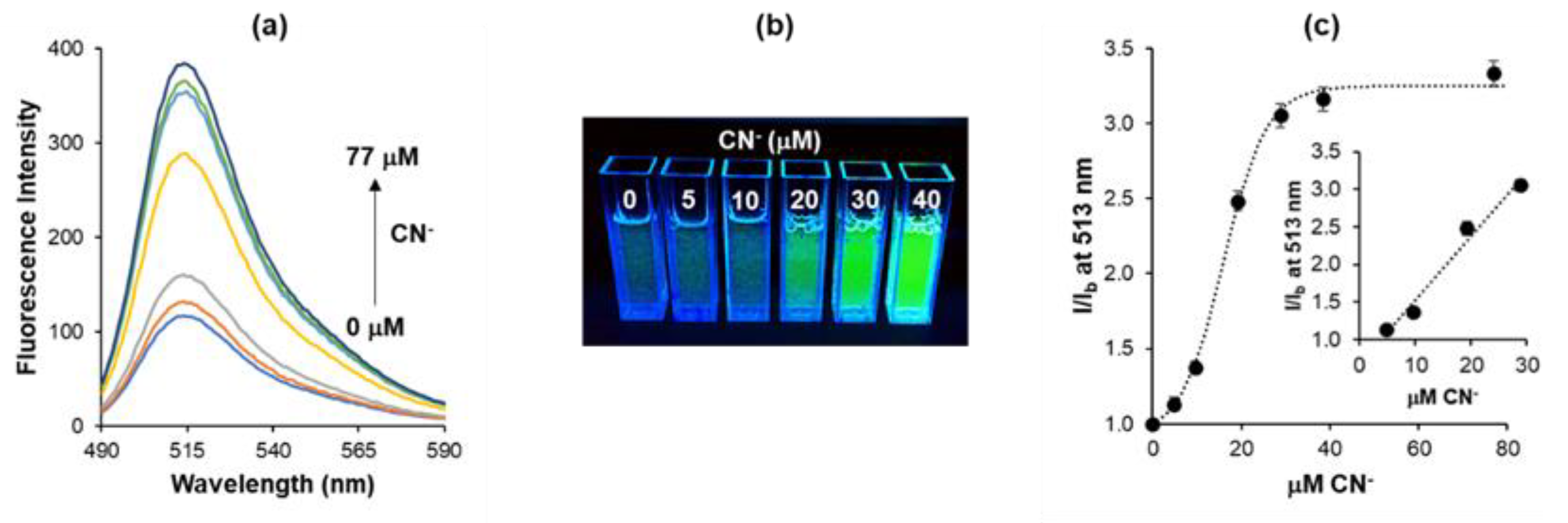 Sensors 20 04488 g009 Sensors 20 04488 g009